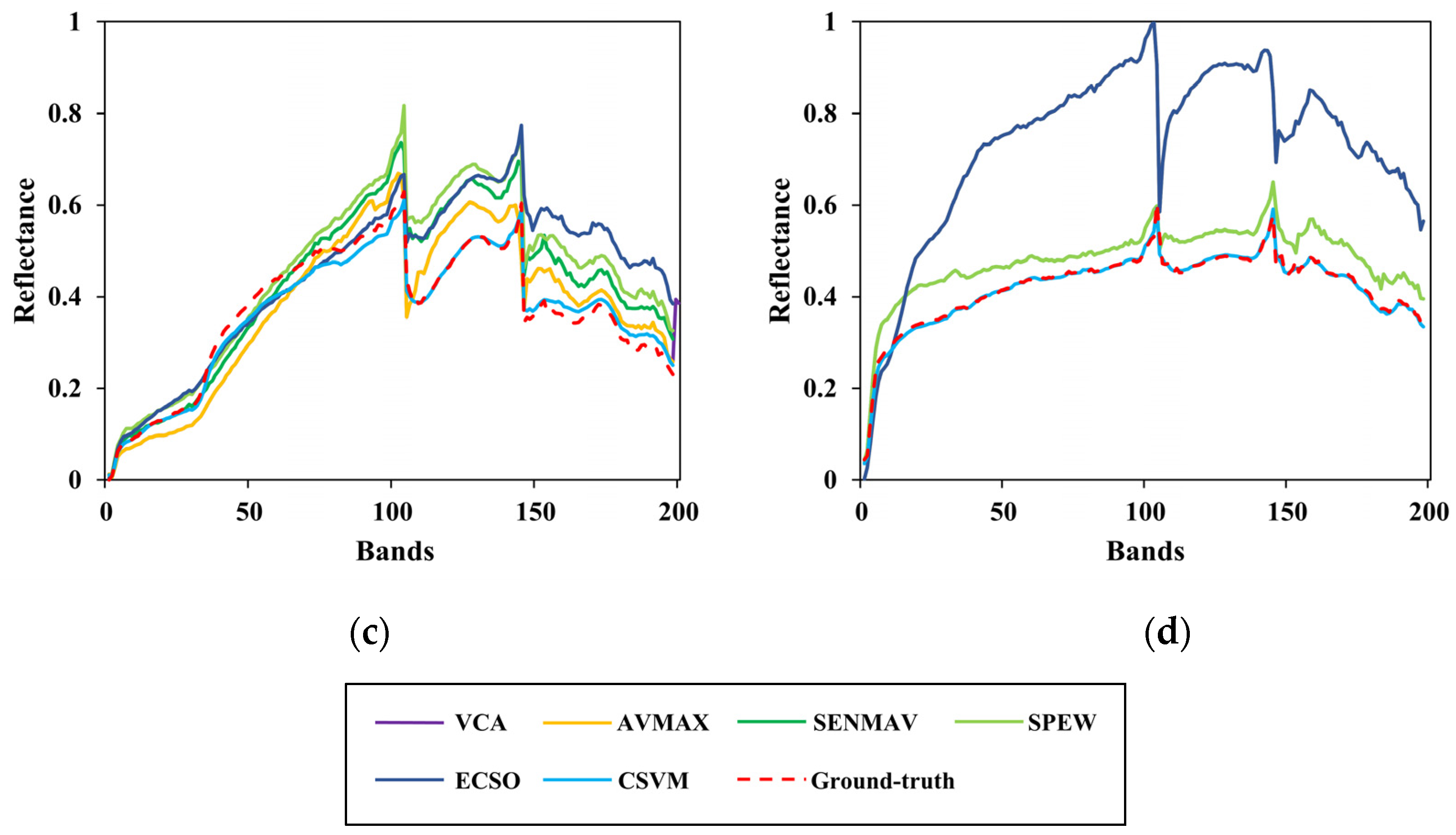 Applsci 12 07132 g012b