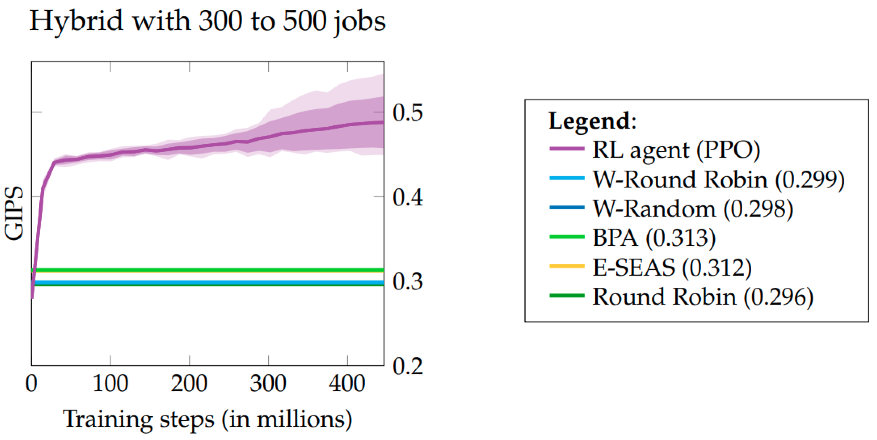 Applsci 12 07137 g006