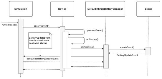 Applsci 12 07137 g0a1 550