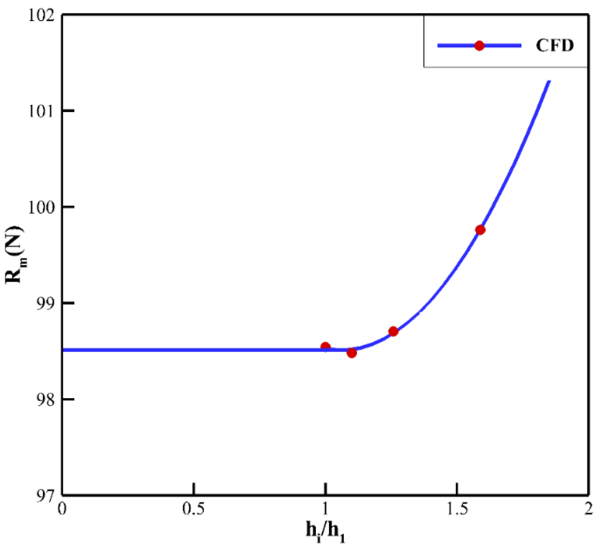 Applsci 12 07148 g007