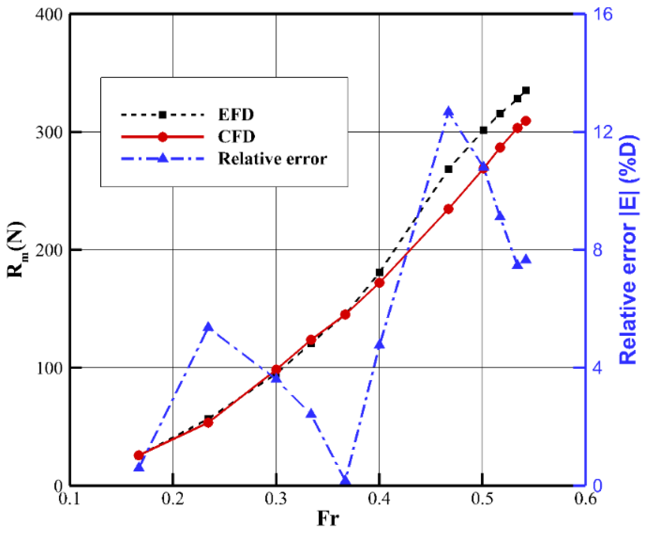 Applsci 12 07148 g008