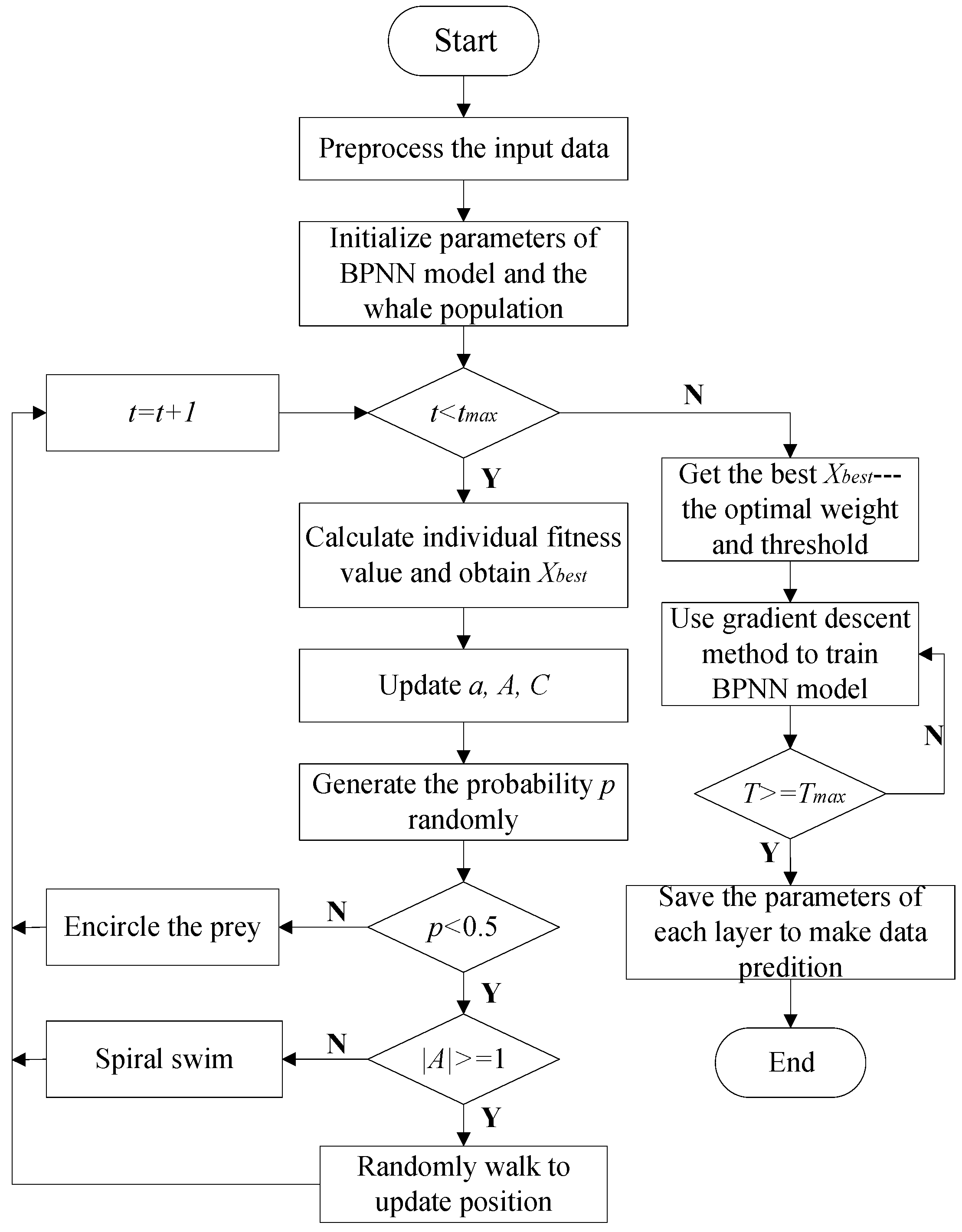 Applsci 12 07151 g002