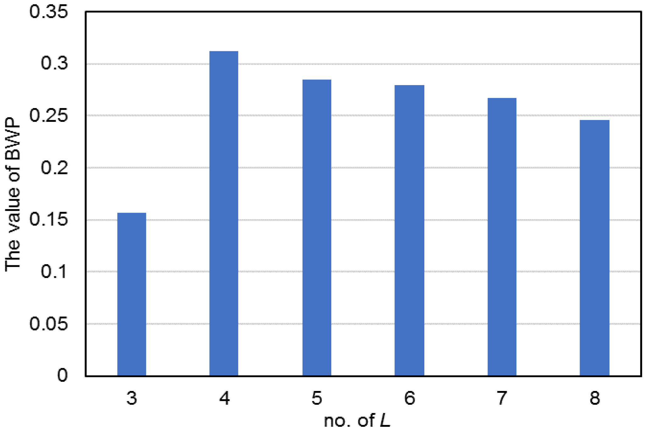 Applsci 12 07151 g007