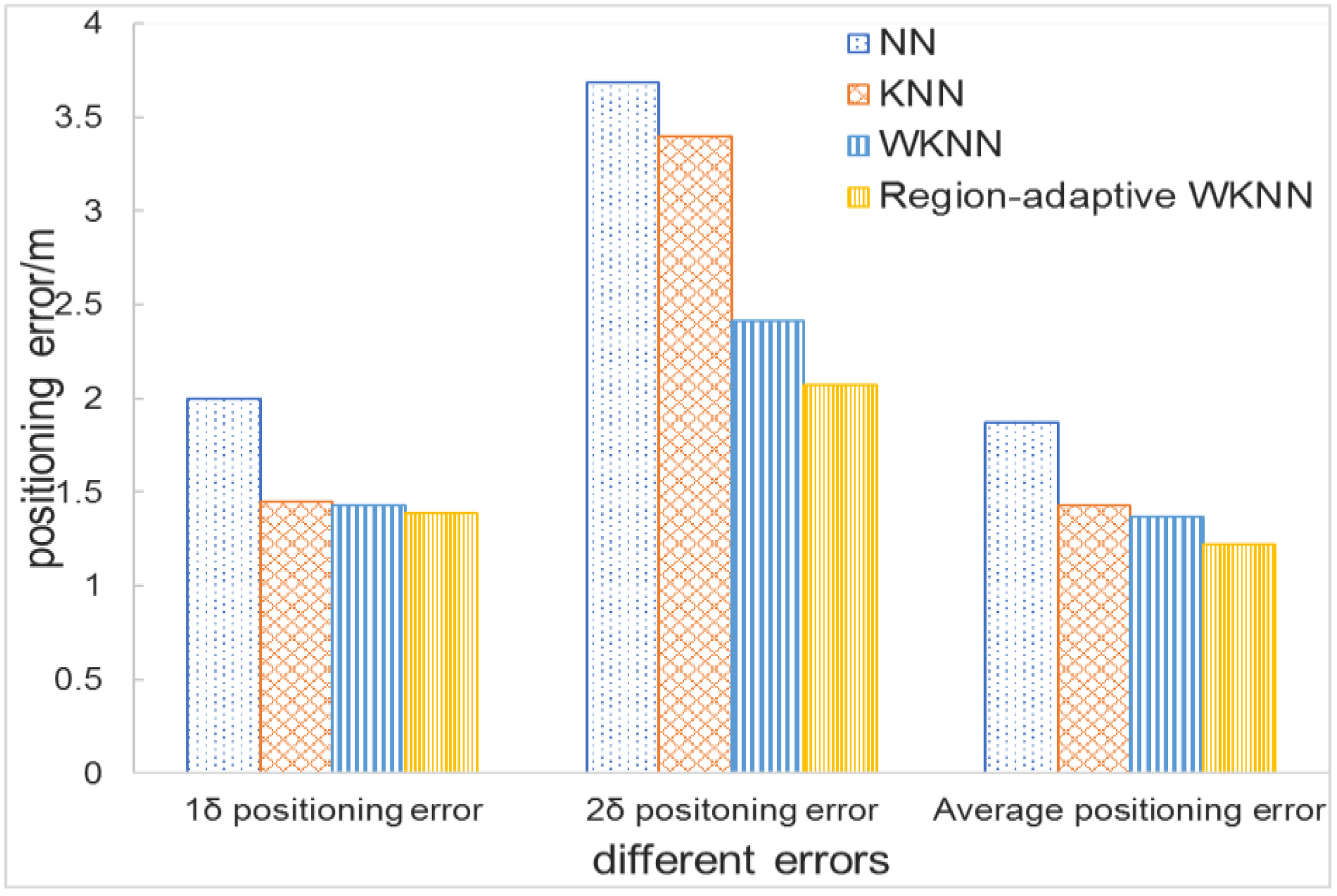 Applsci 12 07151 g017