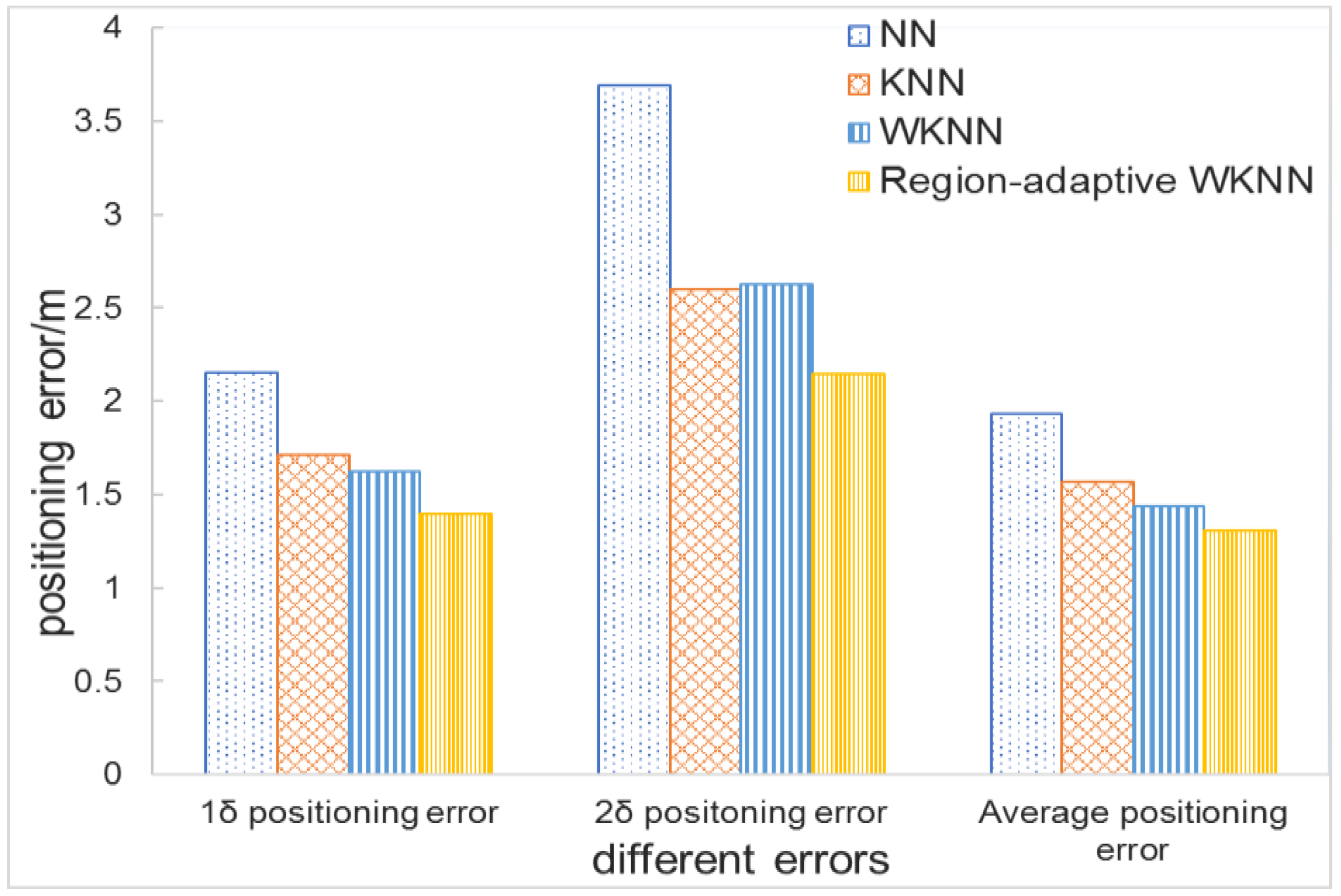 Applsci 12 07151 g018