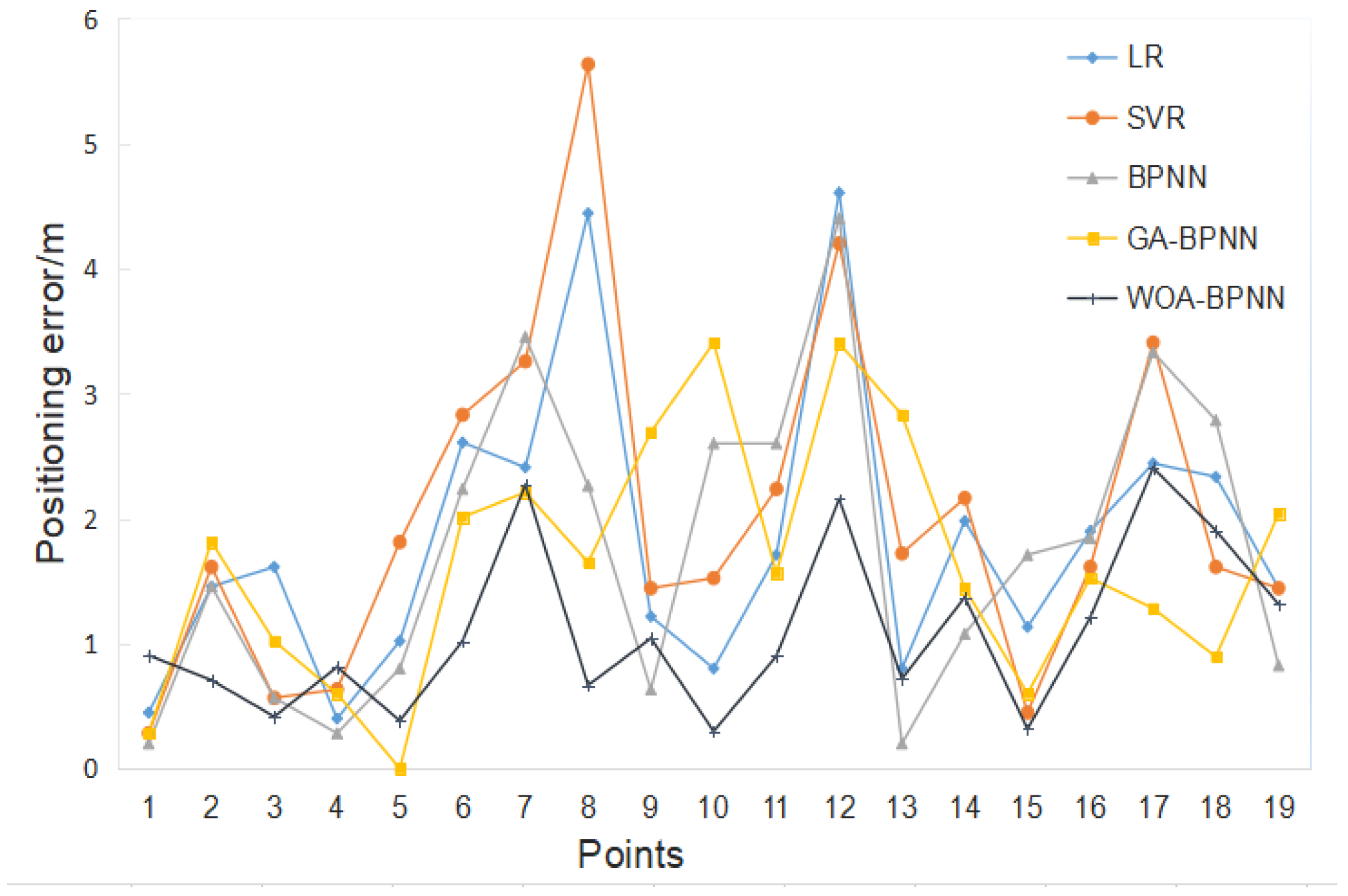 Applsci 12 07151 g019