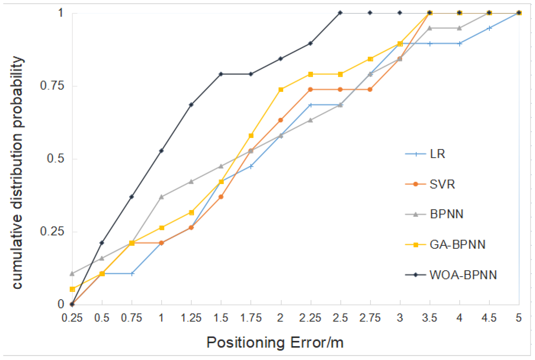Applsci 12 07151 g020