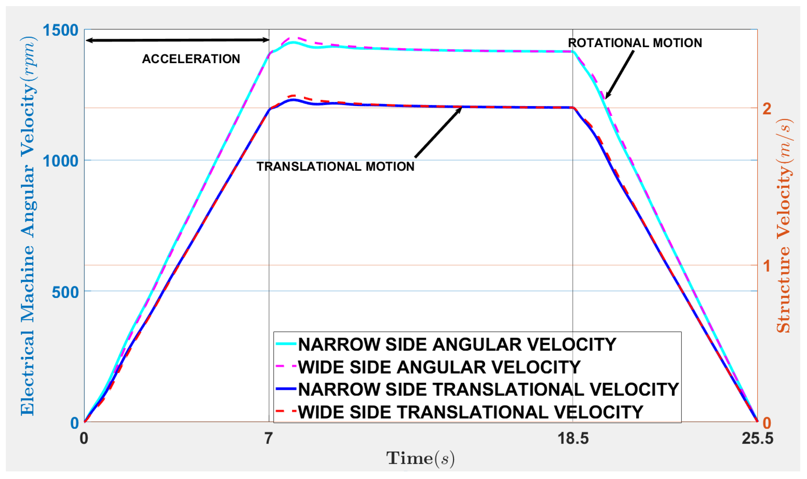 Applsci 12 07154 g006 Applsci 12 07154 g006