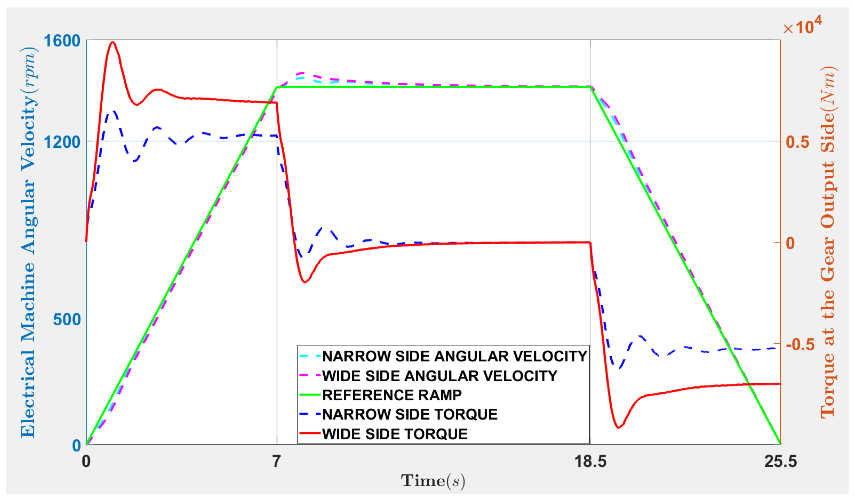 Applsci 12 07154 g007 Applsci 12 07154 g007