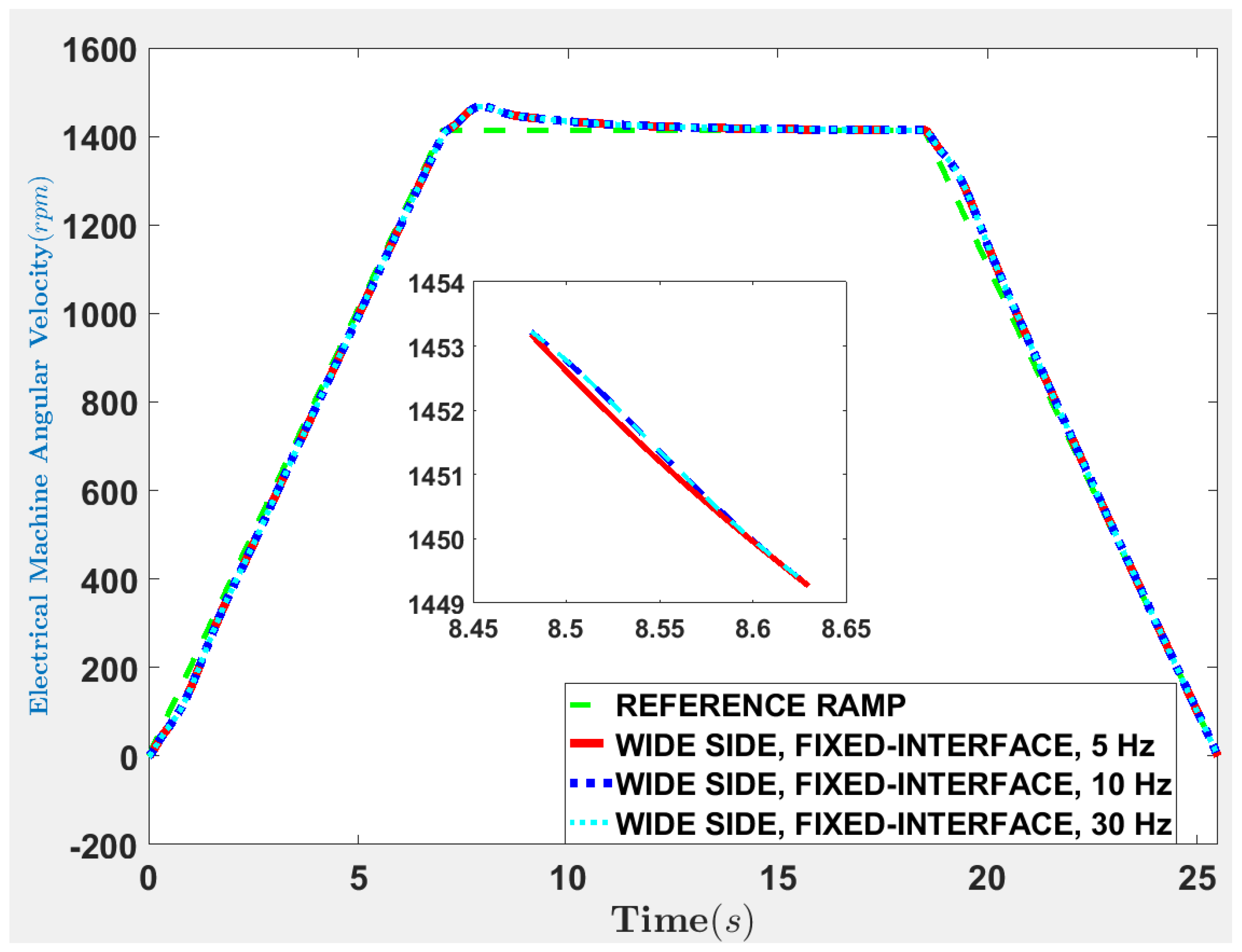 Applsci 12 07154 g009 Applsci 12 07154 g009