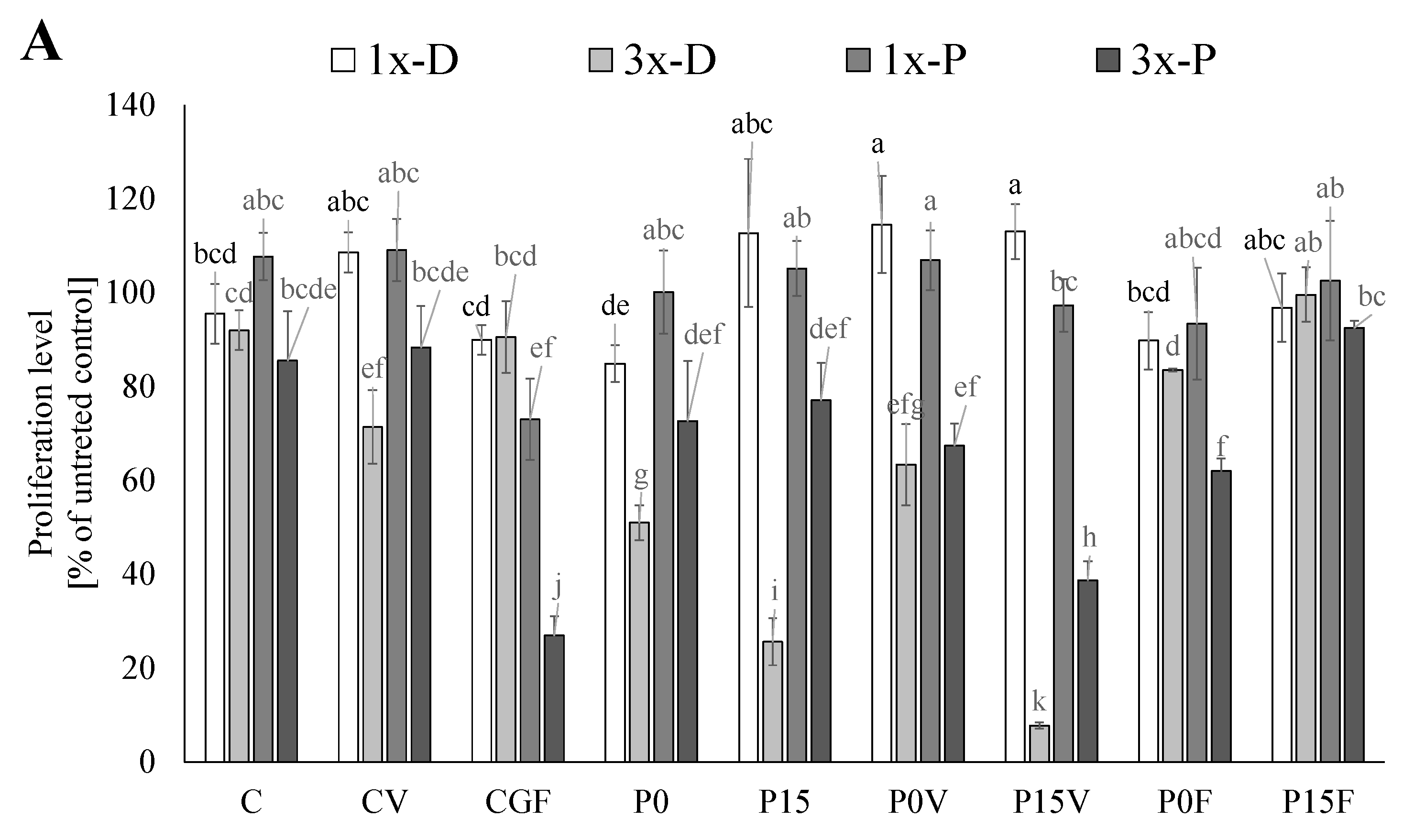 Applsci 12 07159 g002a