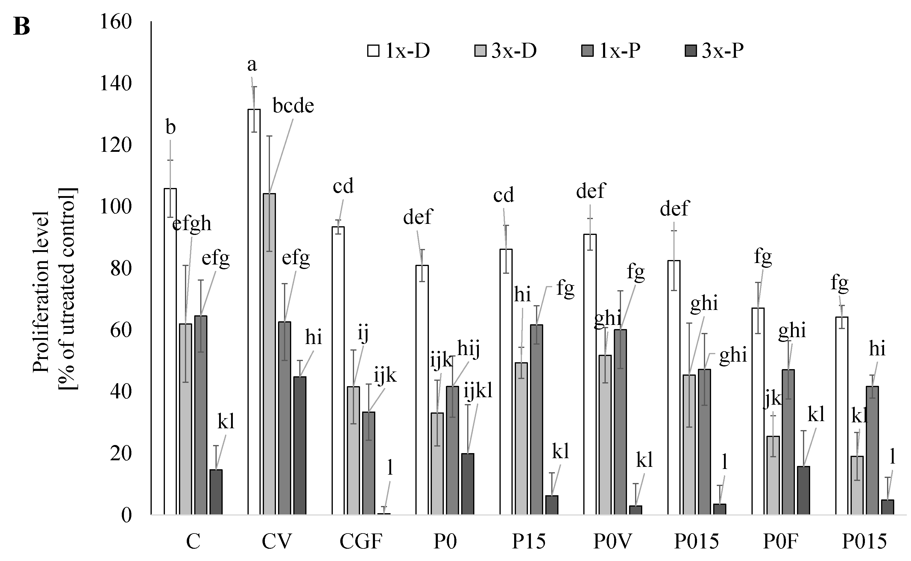 Applsci 12 07159 g002b