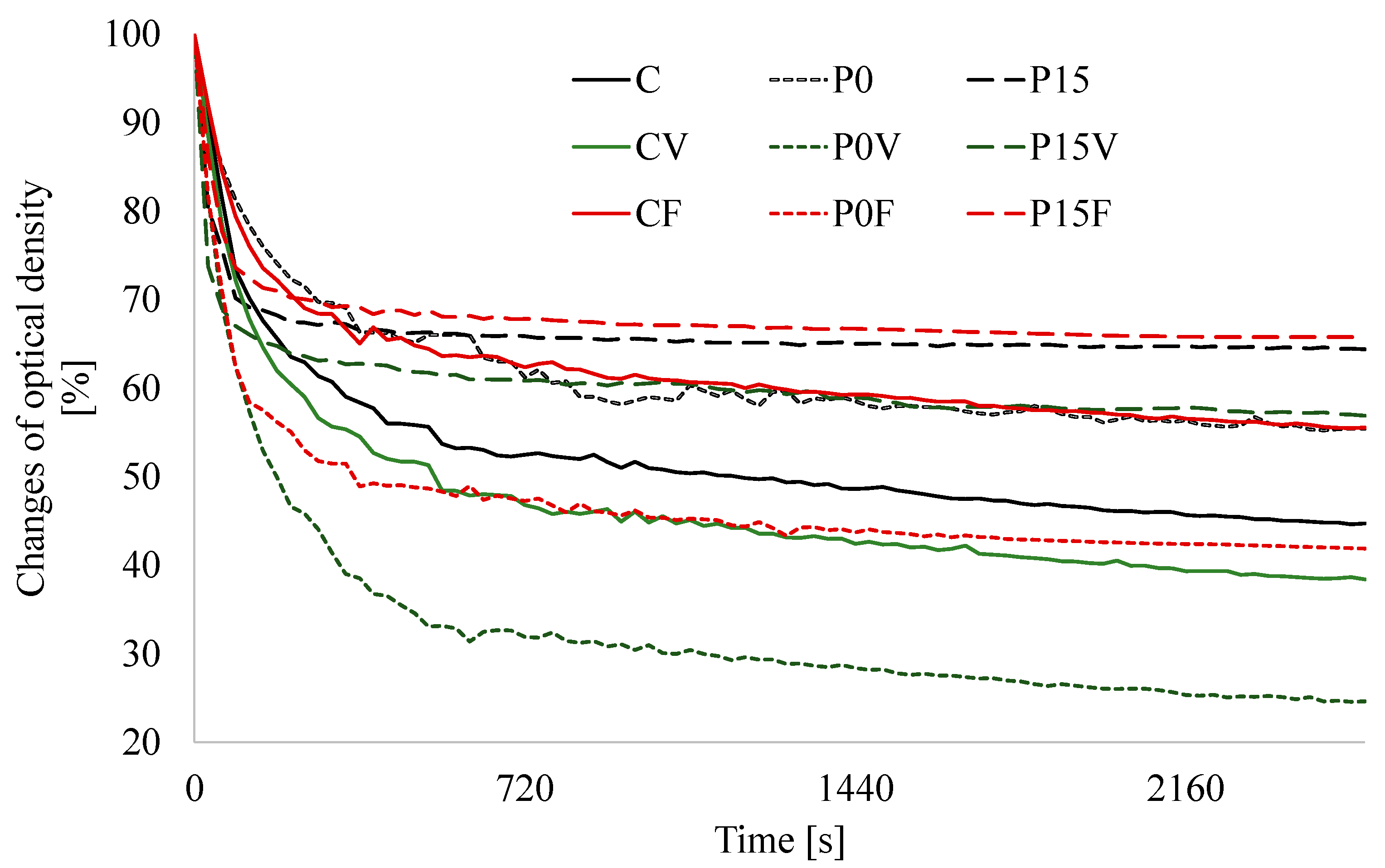 Applsci 12 07159 g003