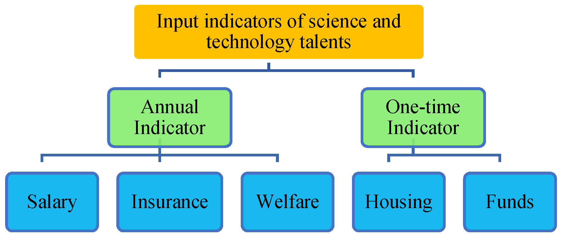 Applsci 12 07160 g001