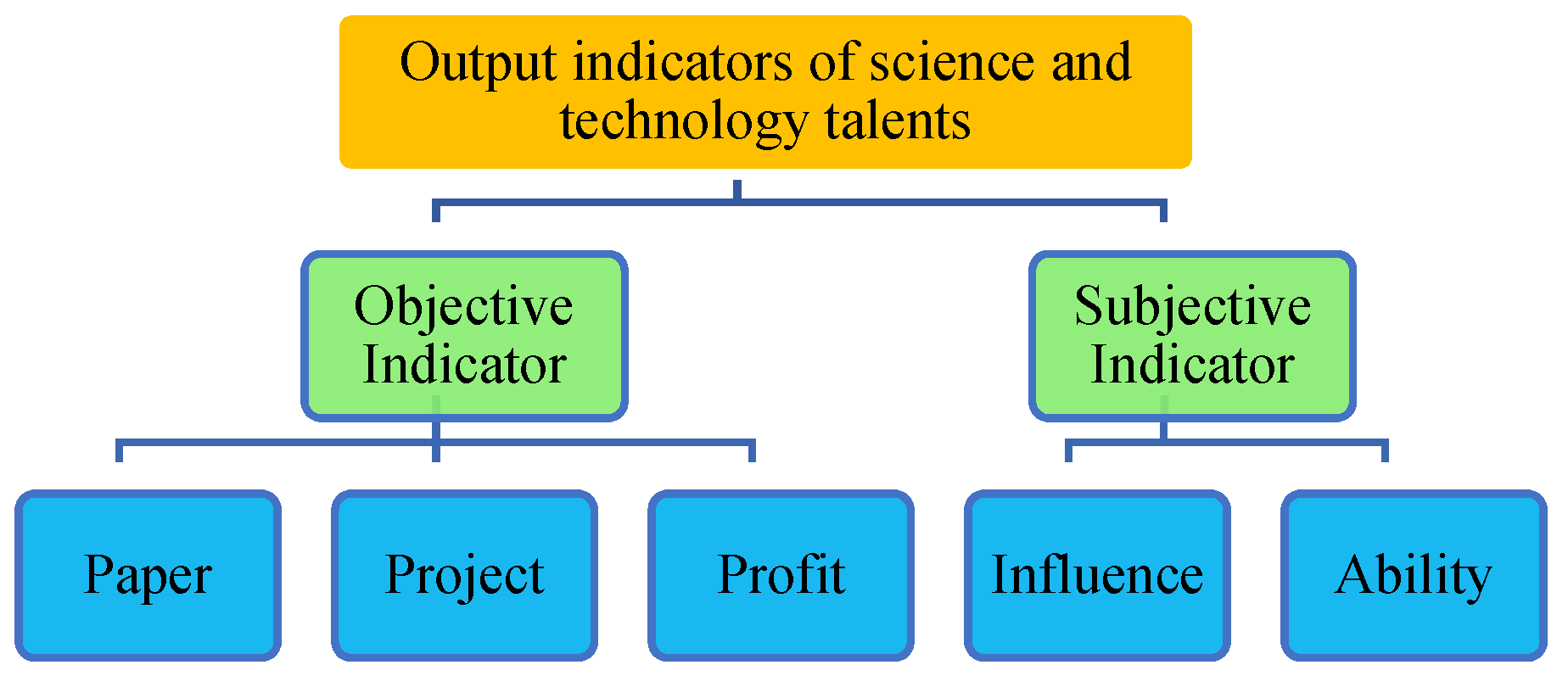 Applsci 12 07160 g002