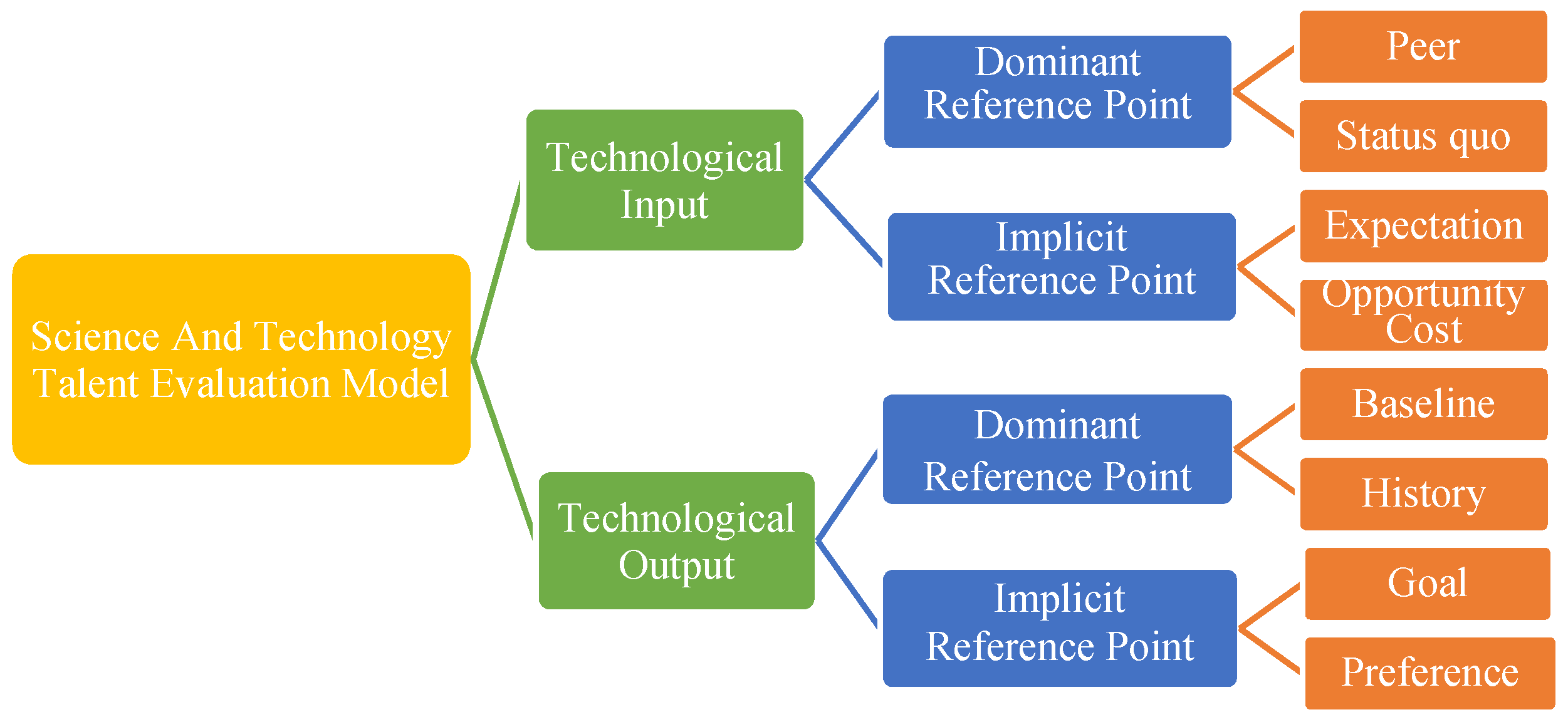 Applsci 12 07160 g003
