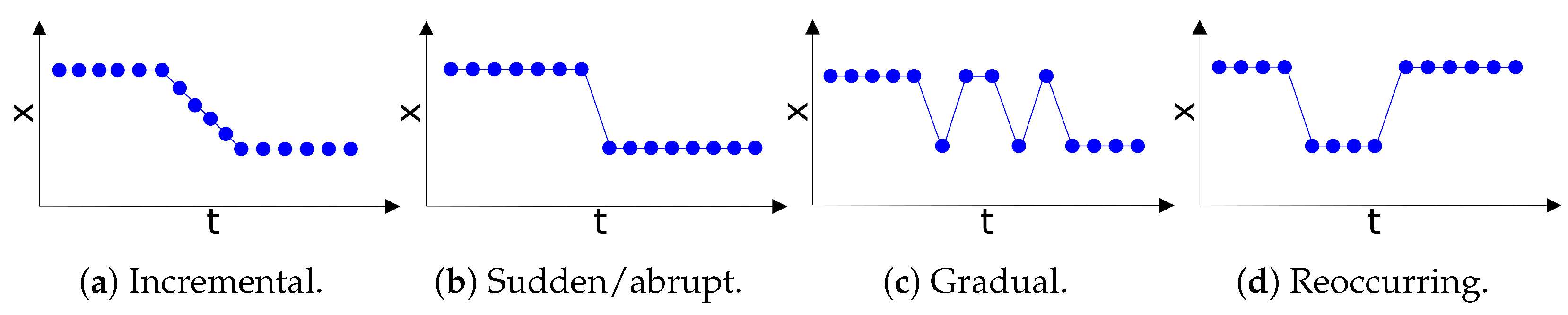 Applsci 12 07161 g001