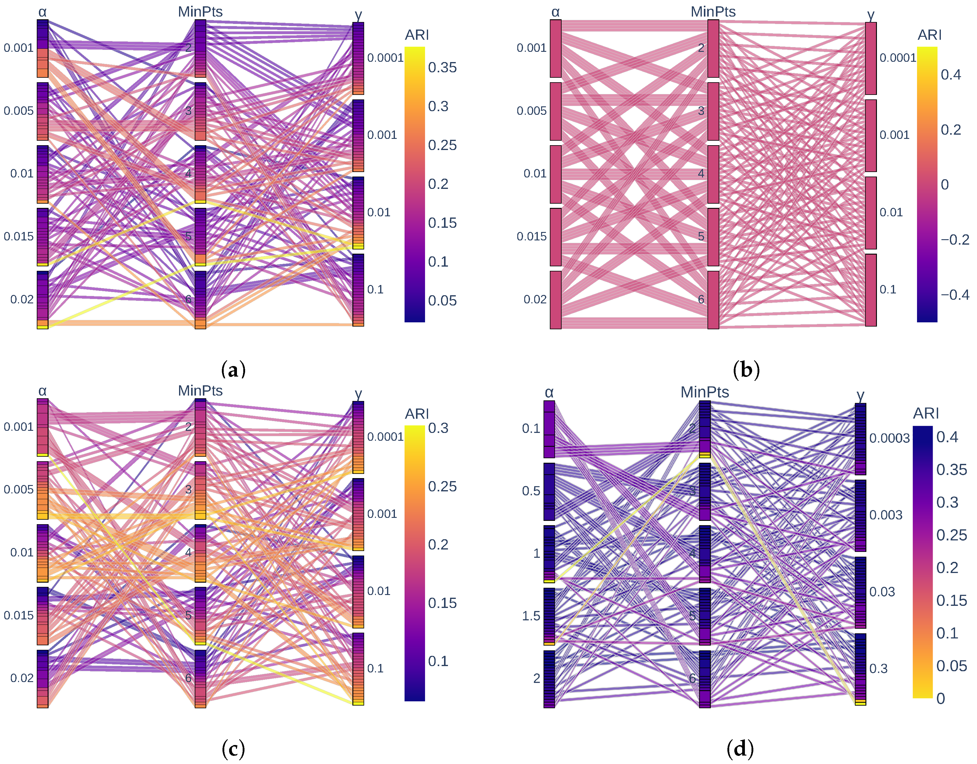 Applsci 12 07161 g015