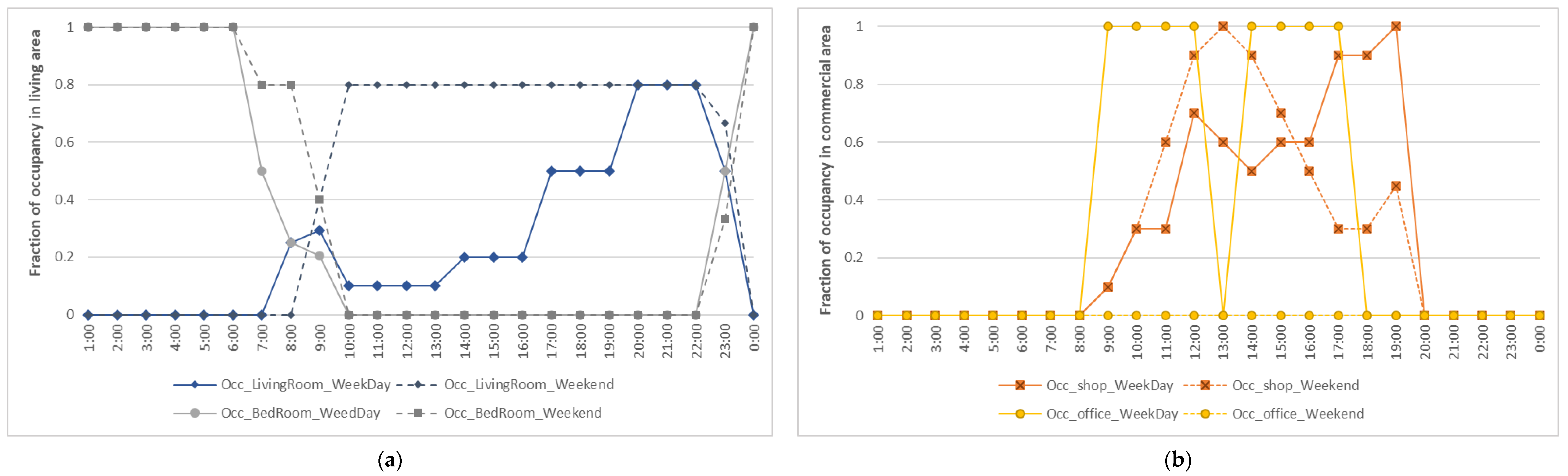 Applsci 12 07162 g006