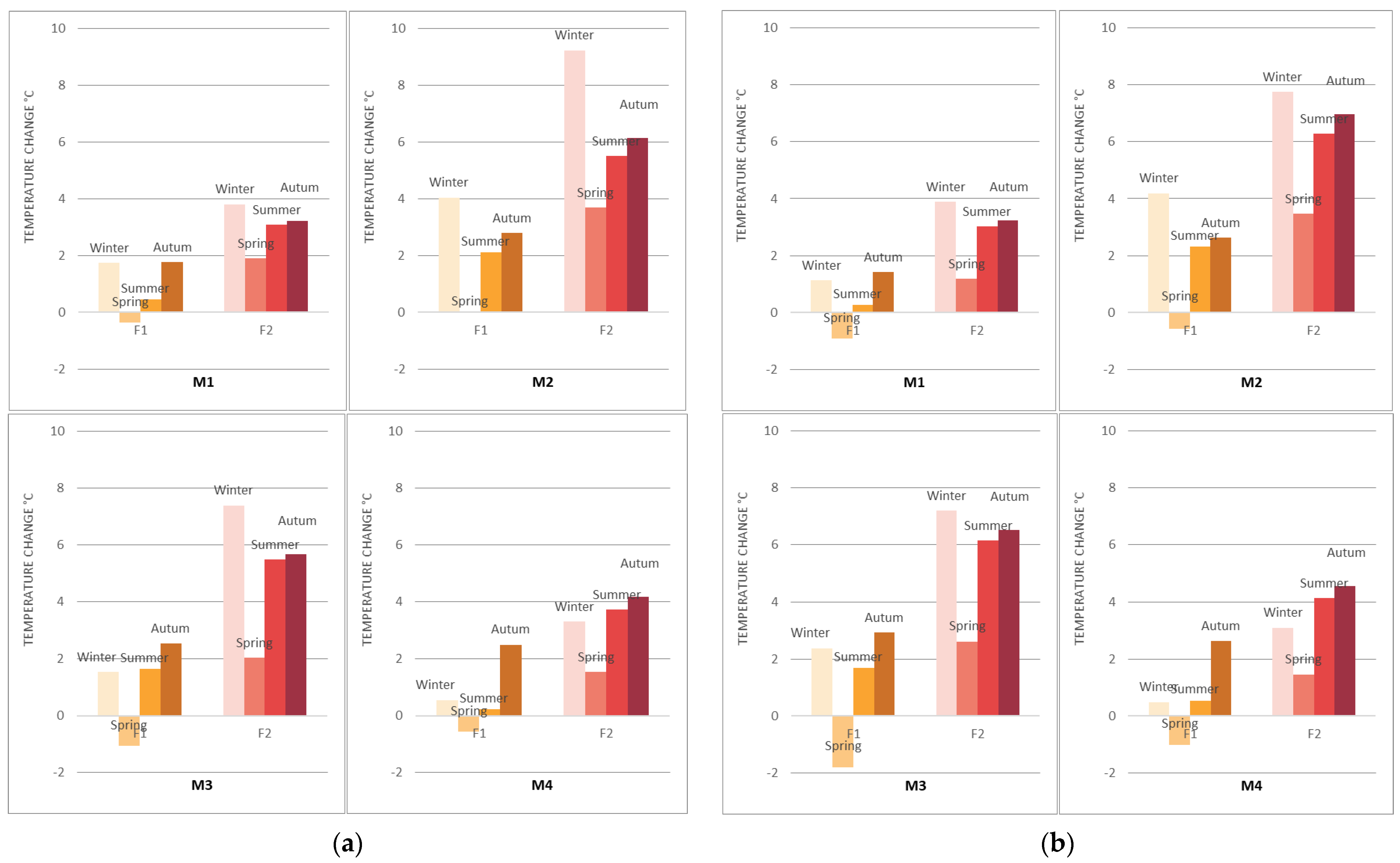 Applsci 12 07162 g007