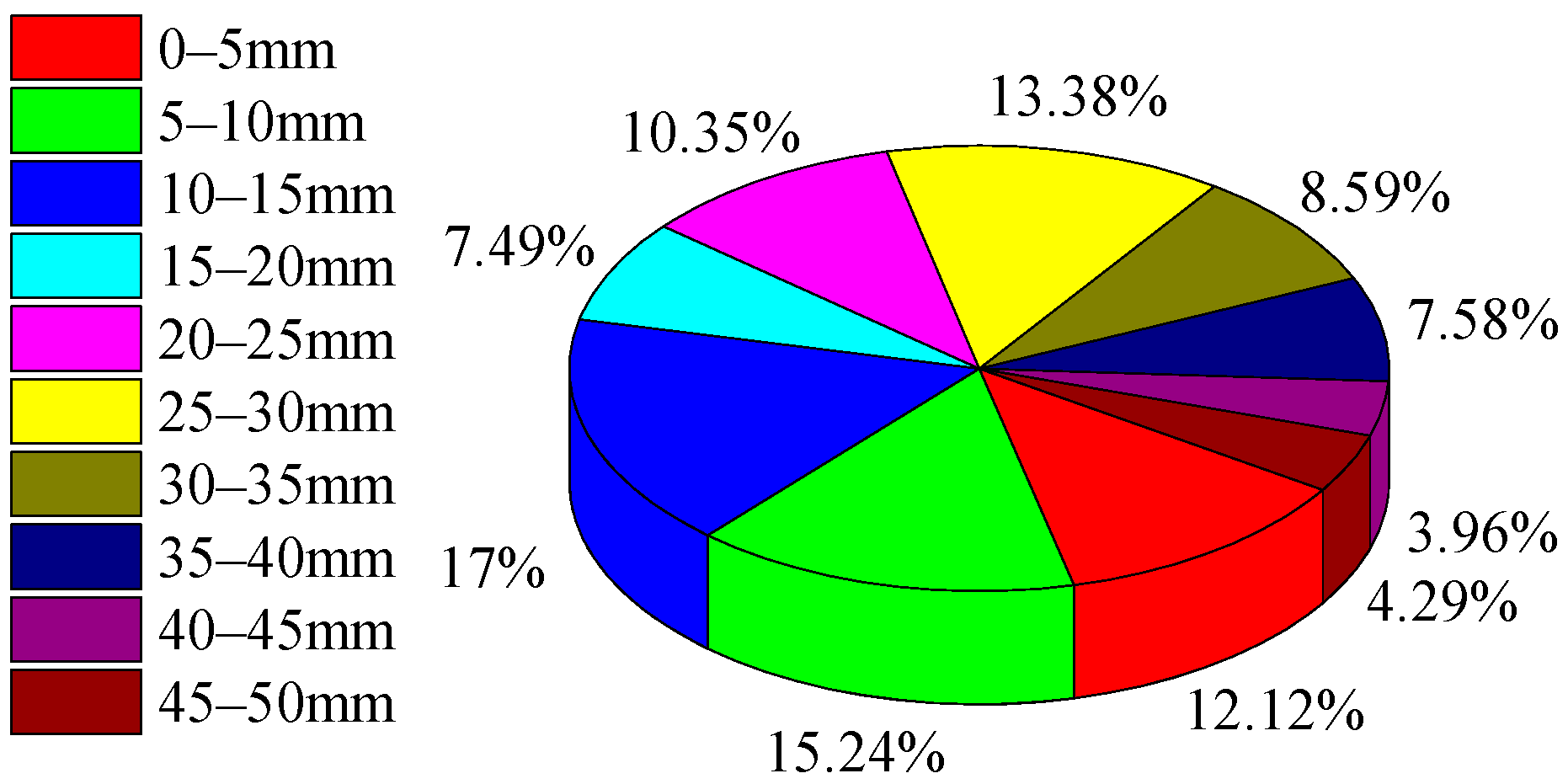 Applsci 12 07164 g005
