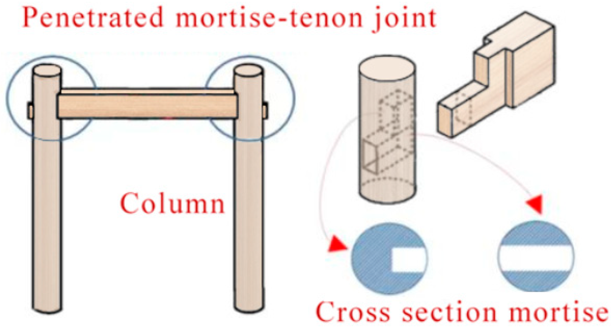 Applsci 12 07164 g006