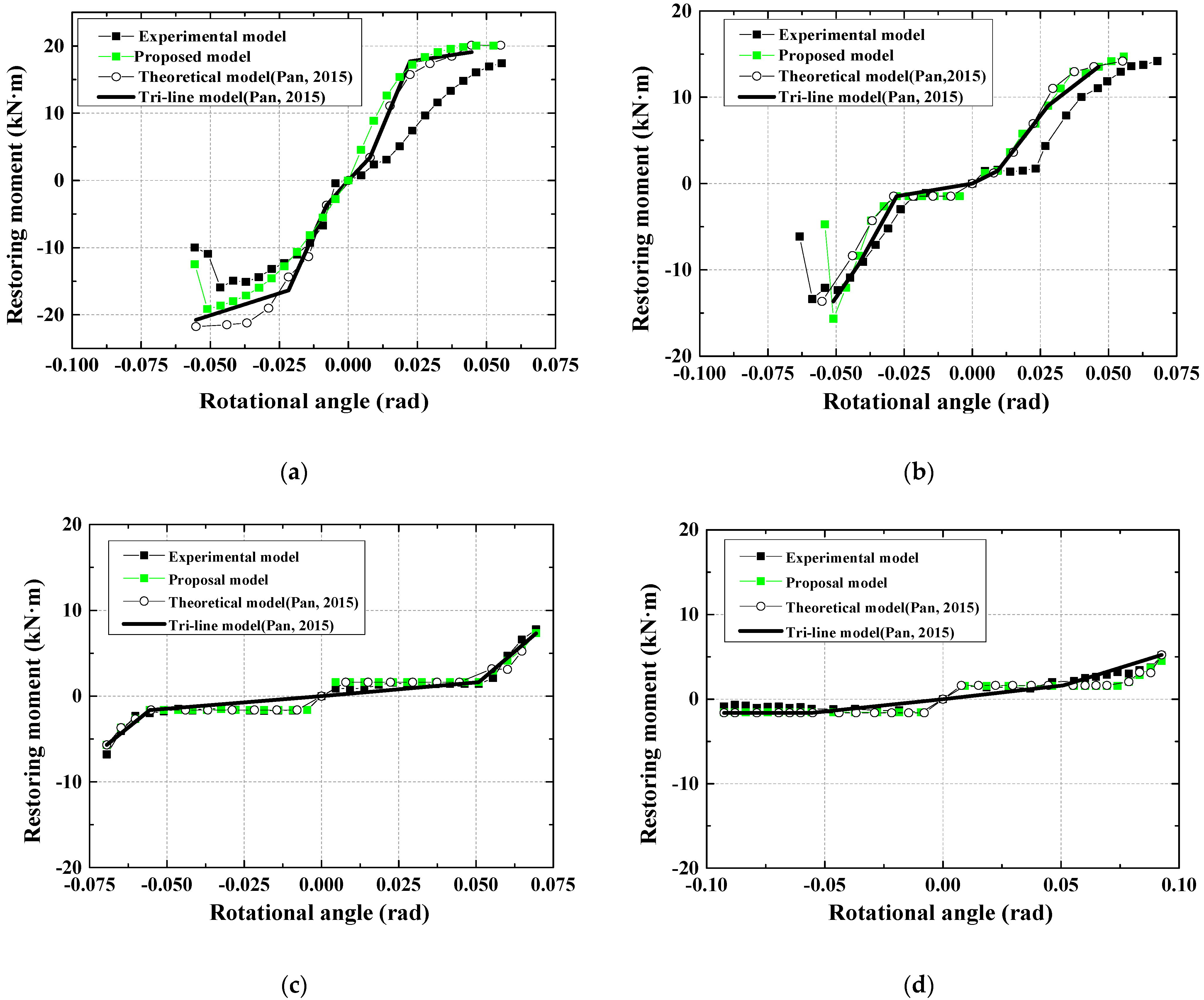 Applsci 12 07164 g027