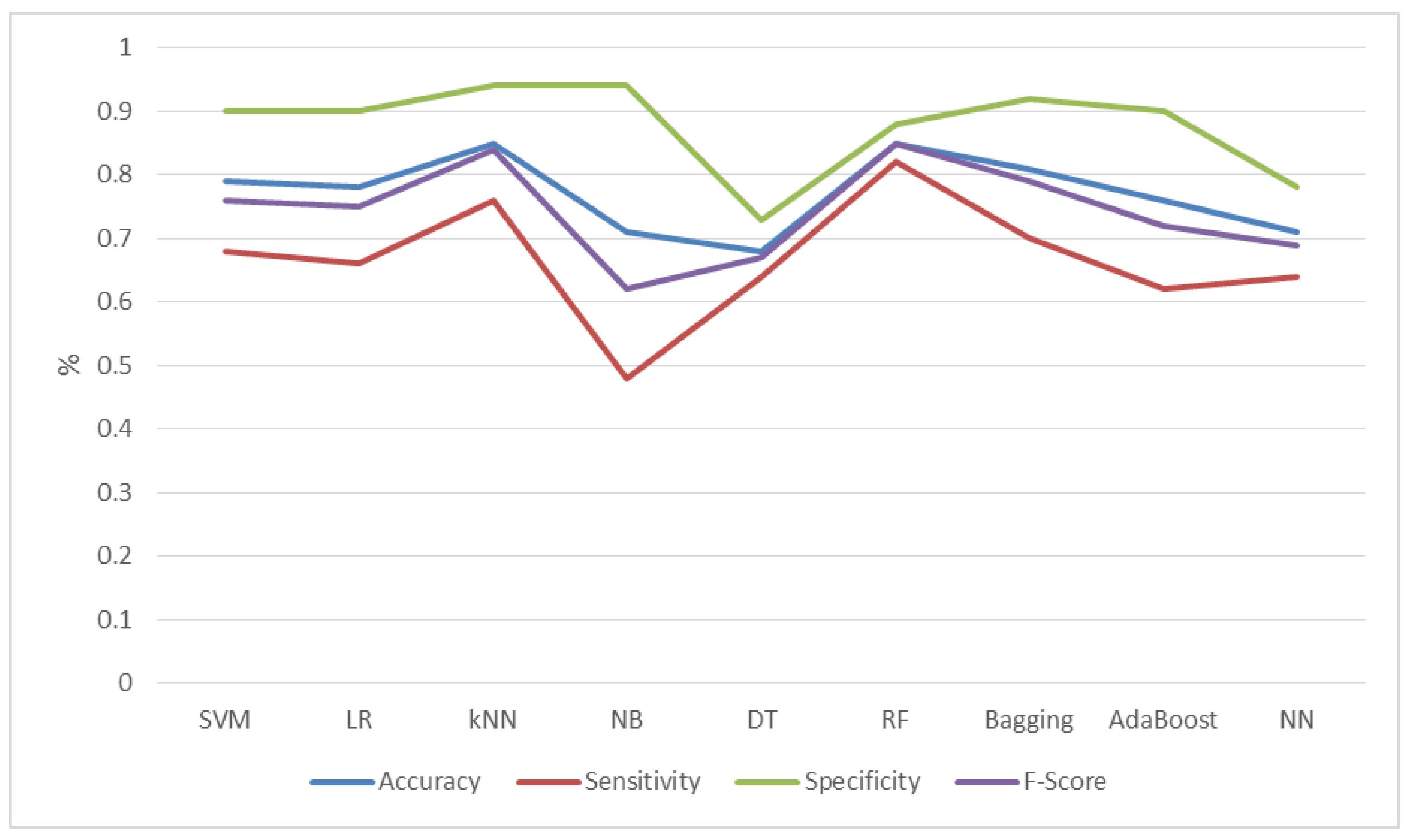 Applsci 12 07165 g004