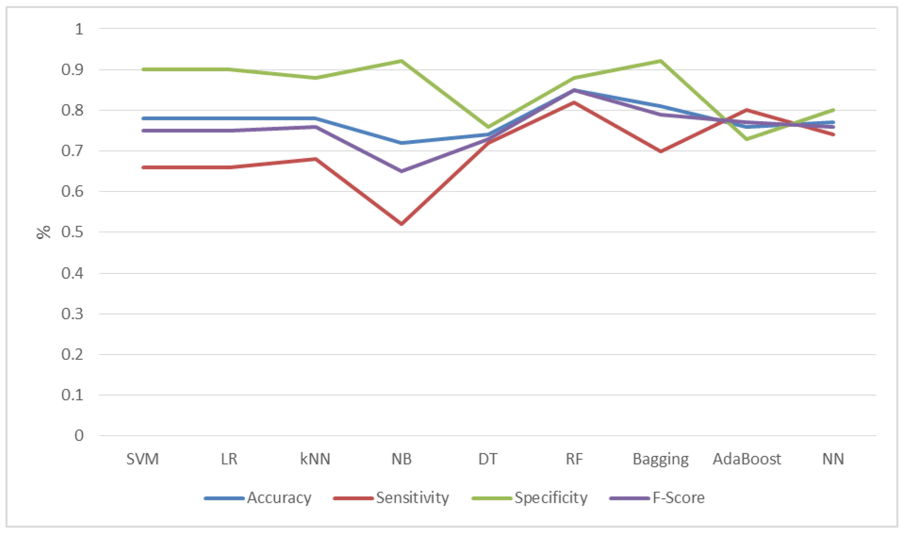 Applsci 12 07165 g005