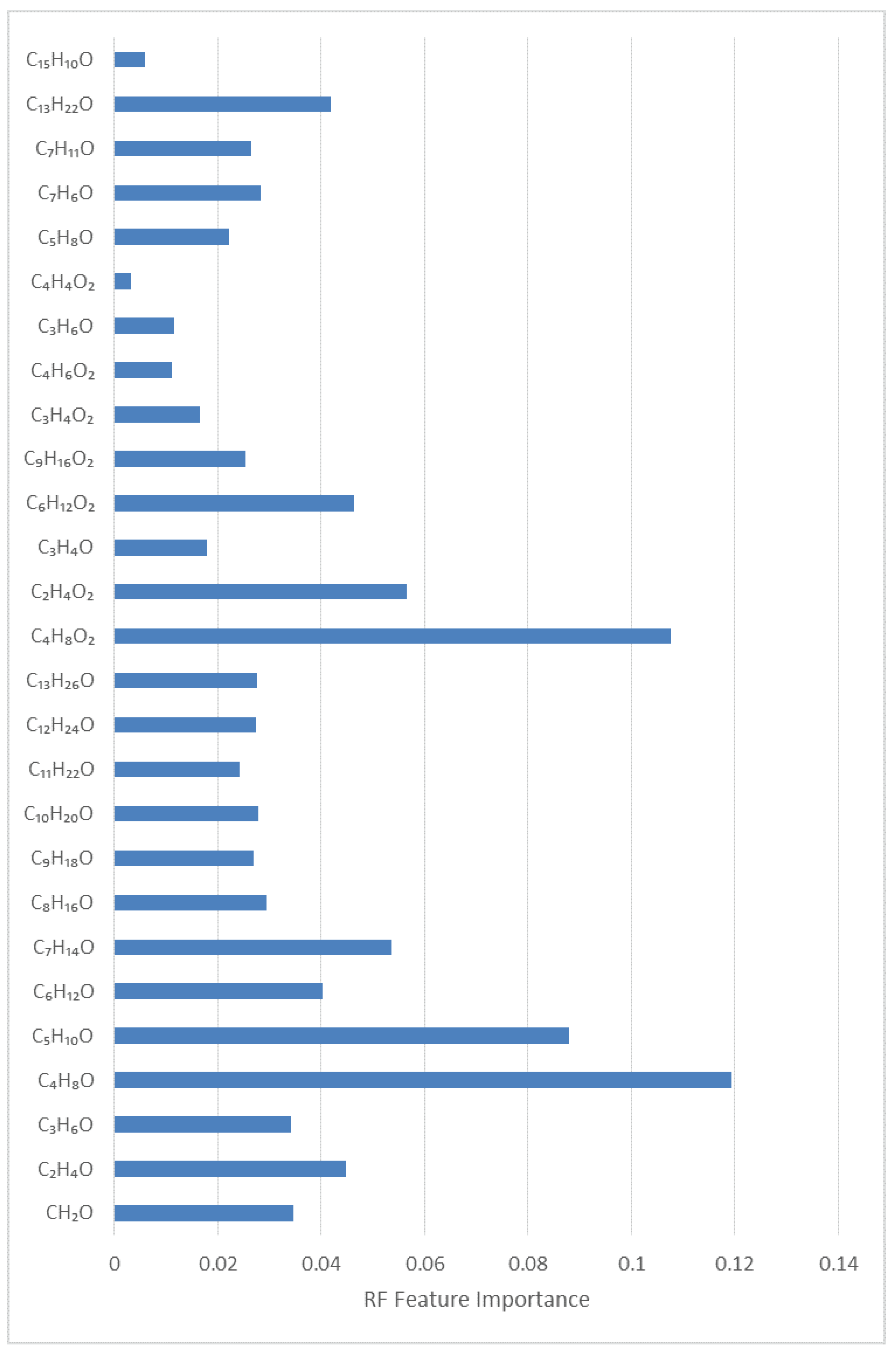 Applsci 12 07165 g007