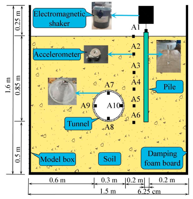 Applsci 12 07170 g003