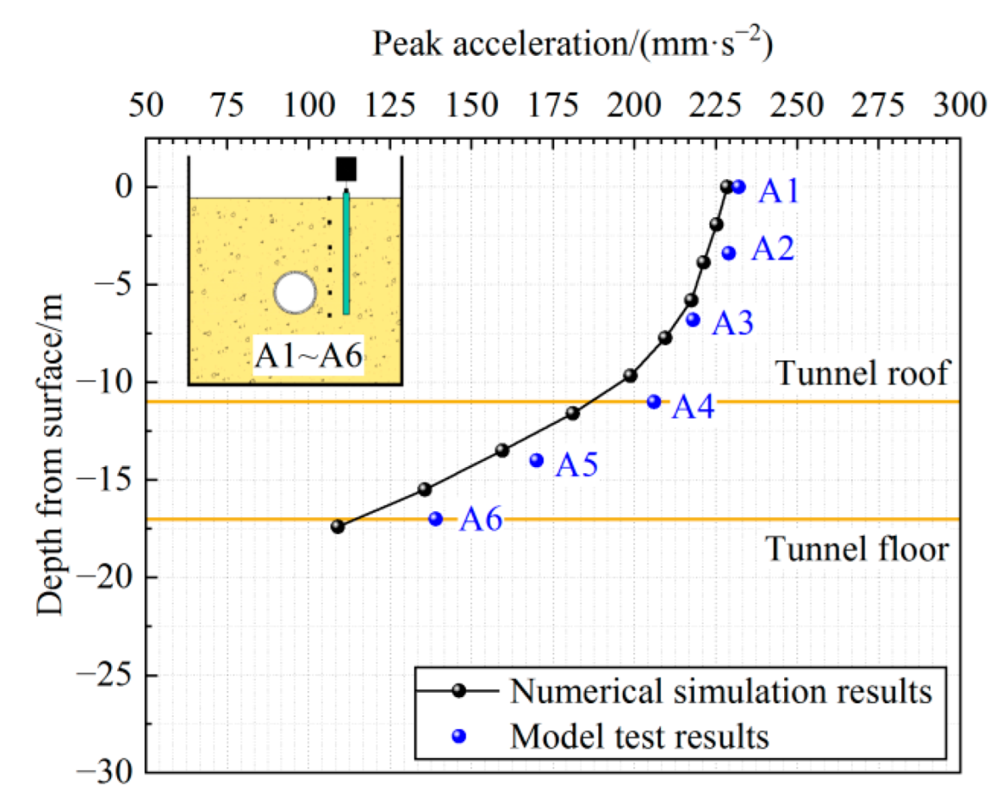 Applsci 12 07170 g006