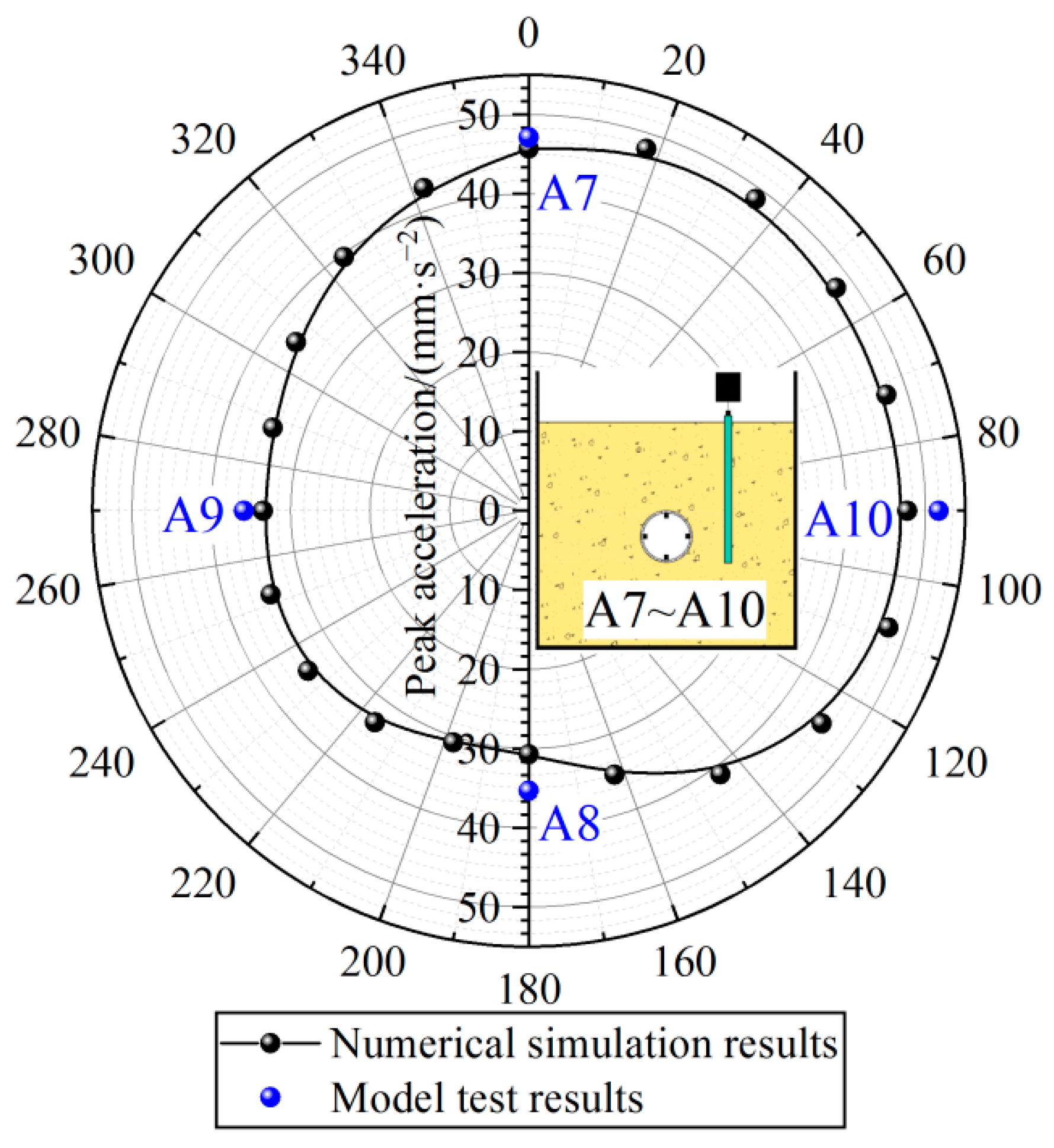 Applsci 12 07170 g007