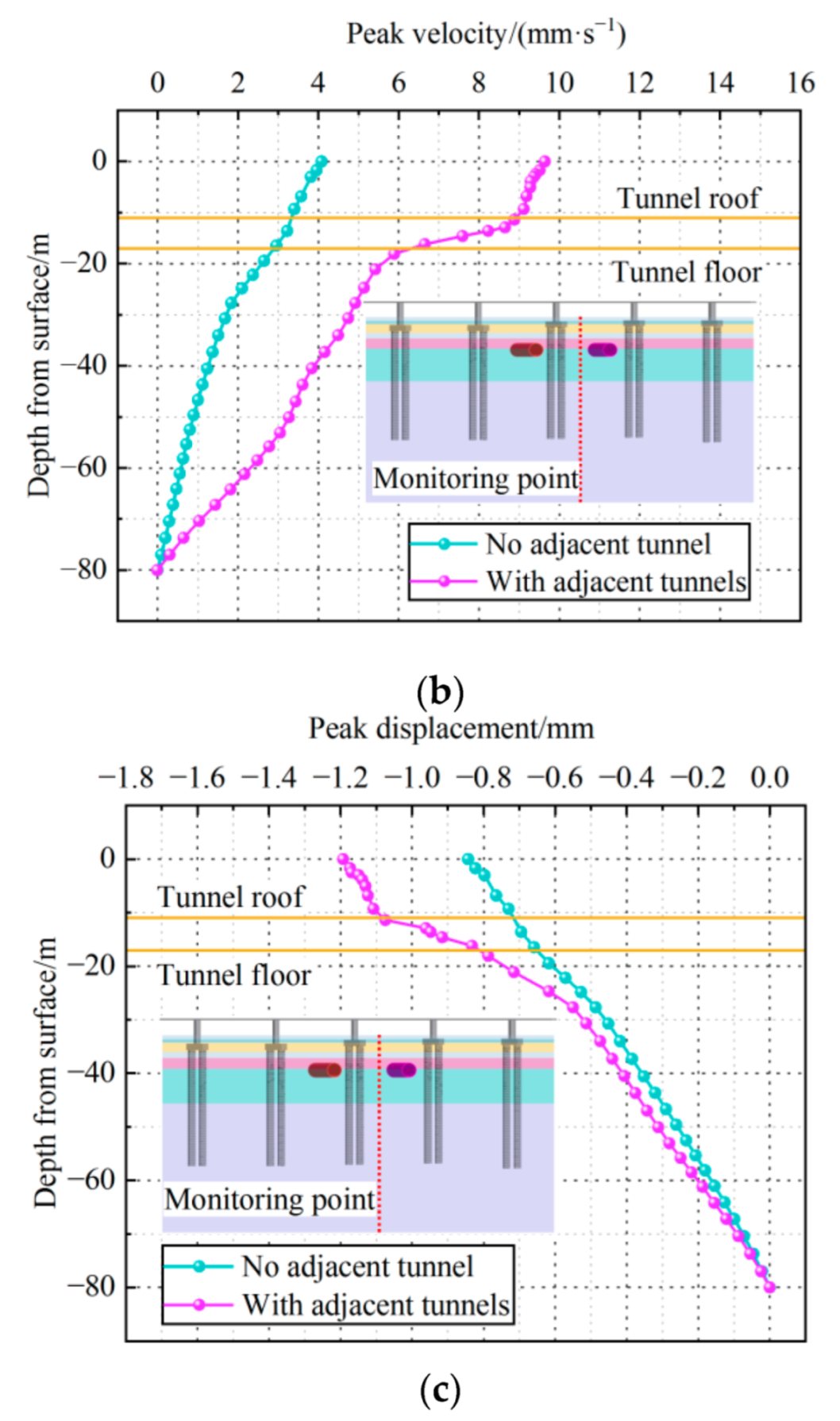 Applsci 12 07170 g009b