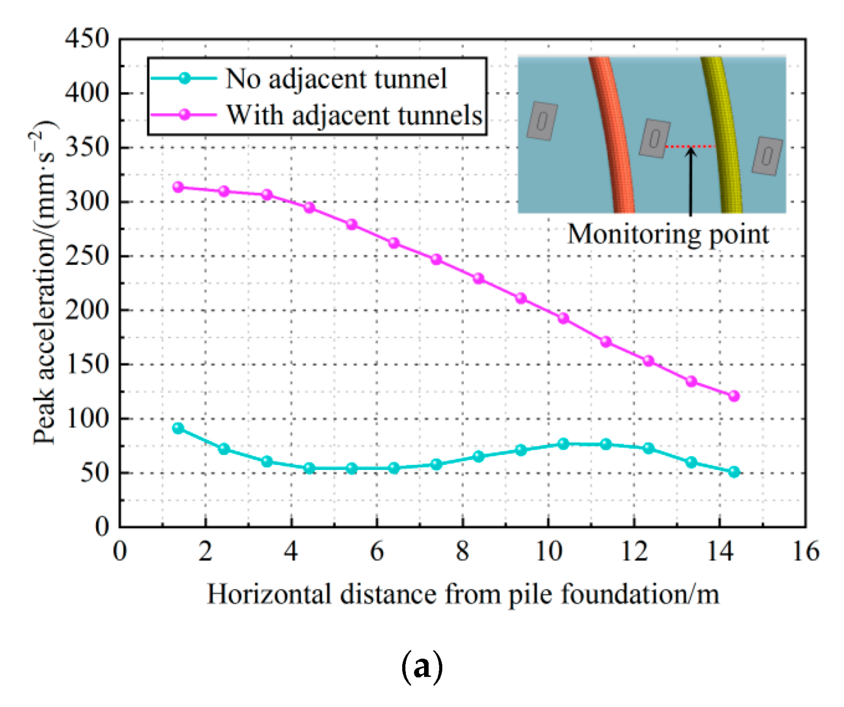 Applsci 12 07170 g010a