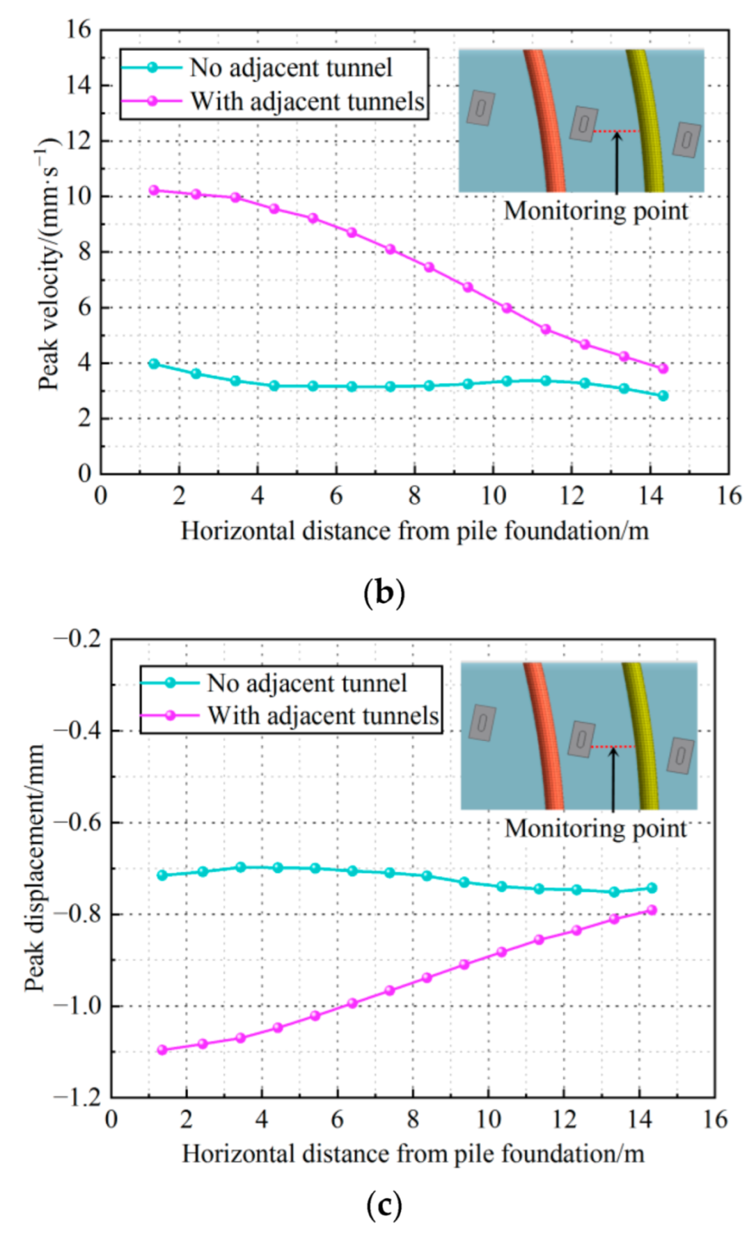 Applsci 12 07170 g010b