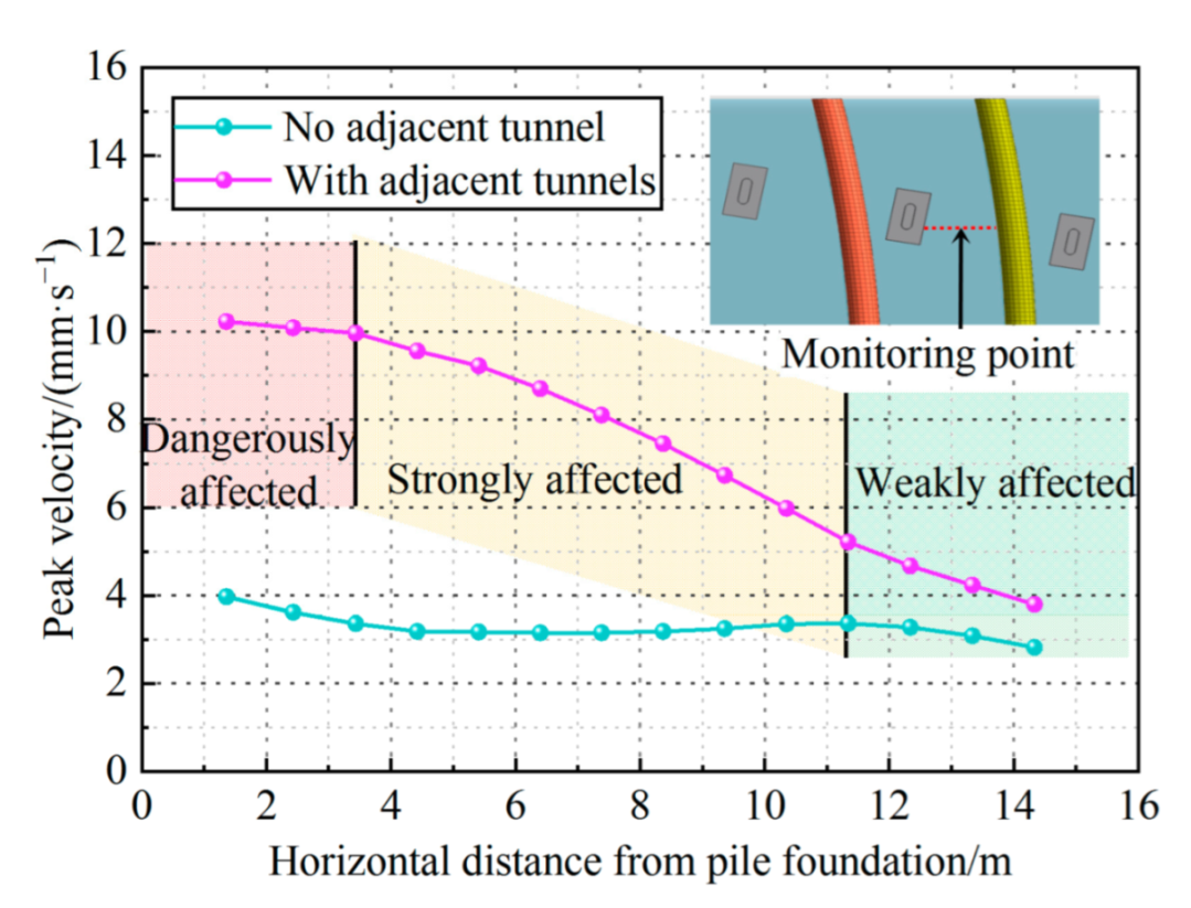 Applsci 12 07170 g011