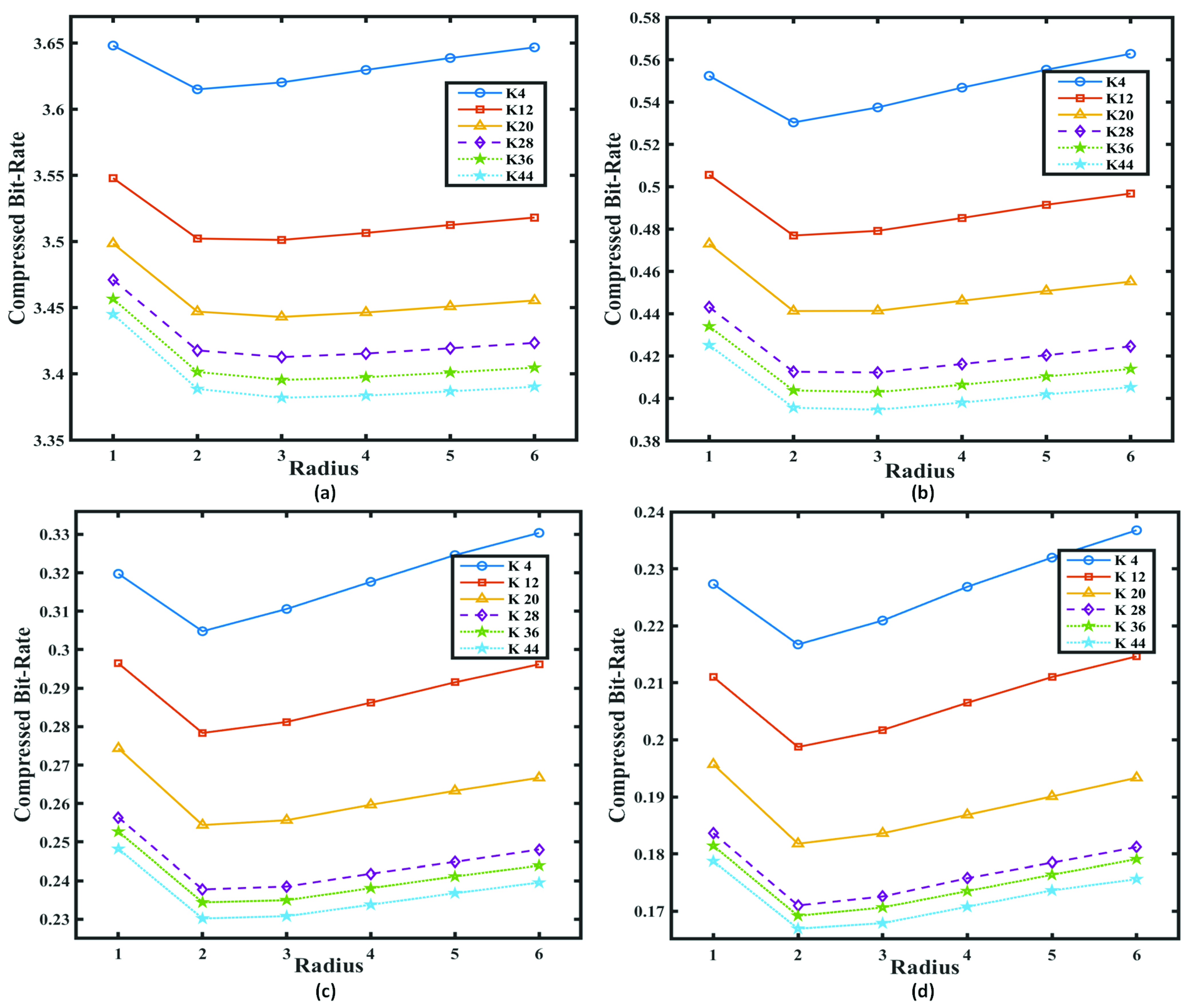 Applsci 12 07172 g003