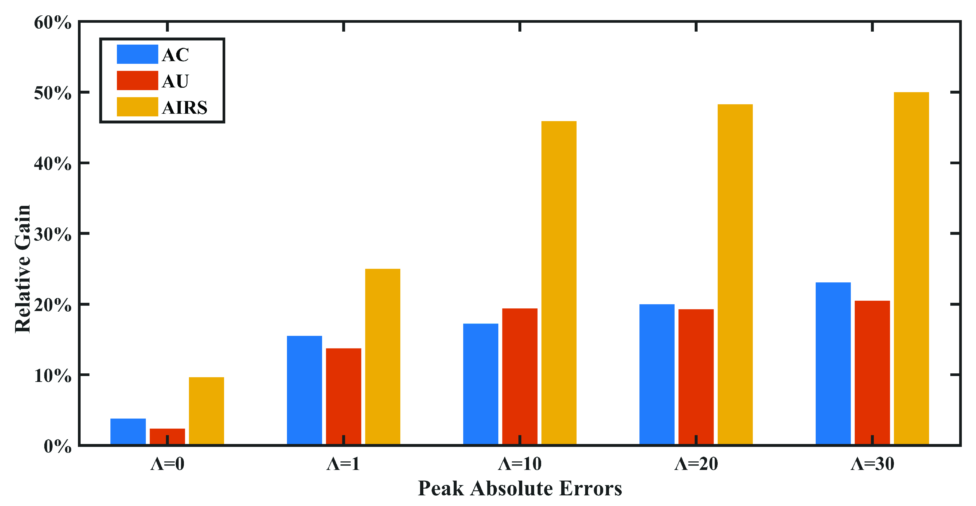 Applsci 12 07172 g004