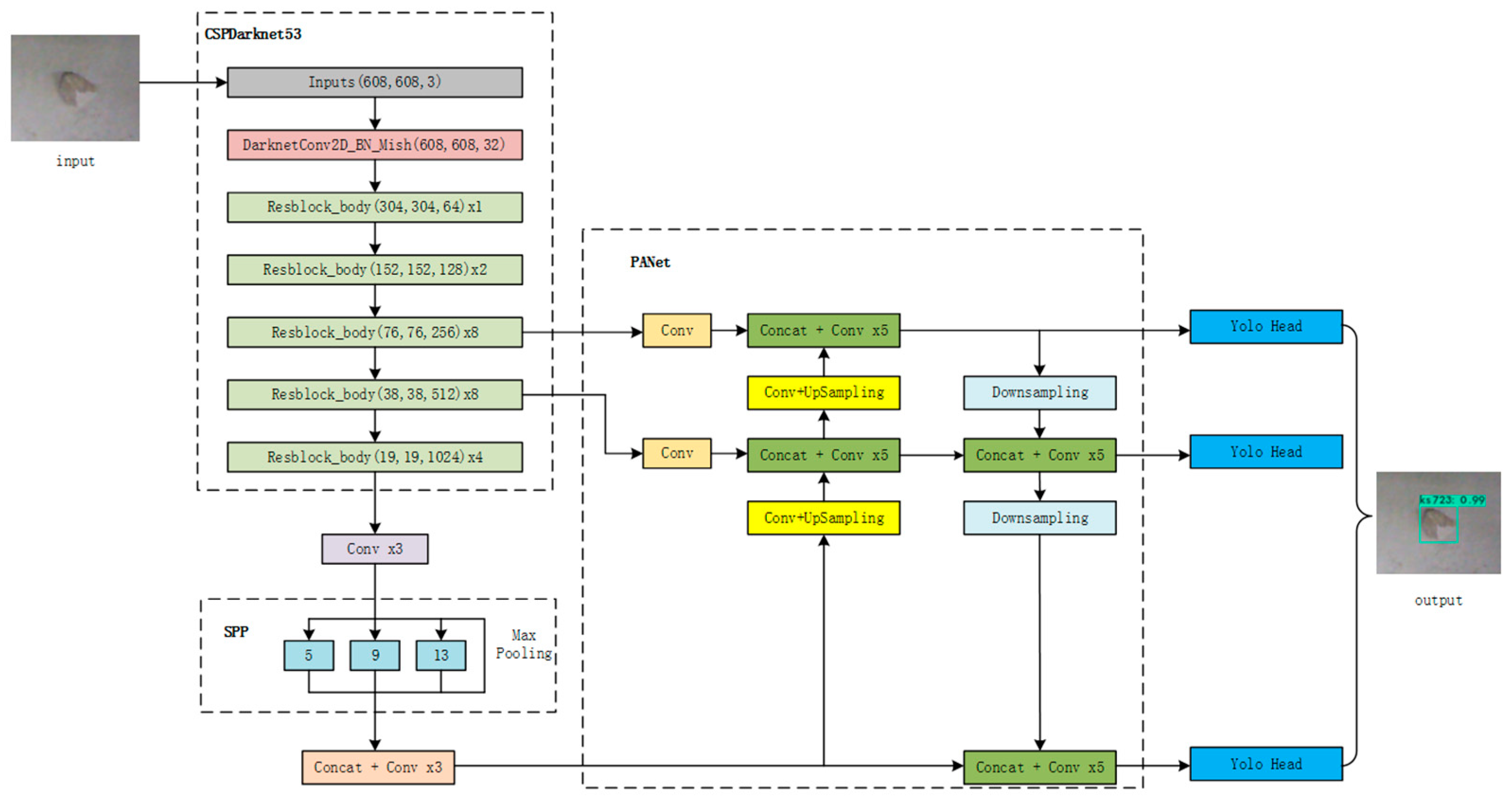 Applsci 12 07178 g001