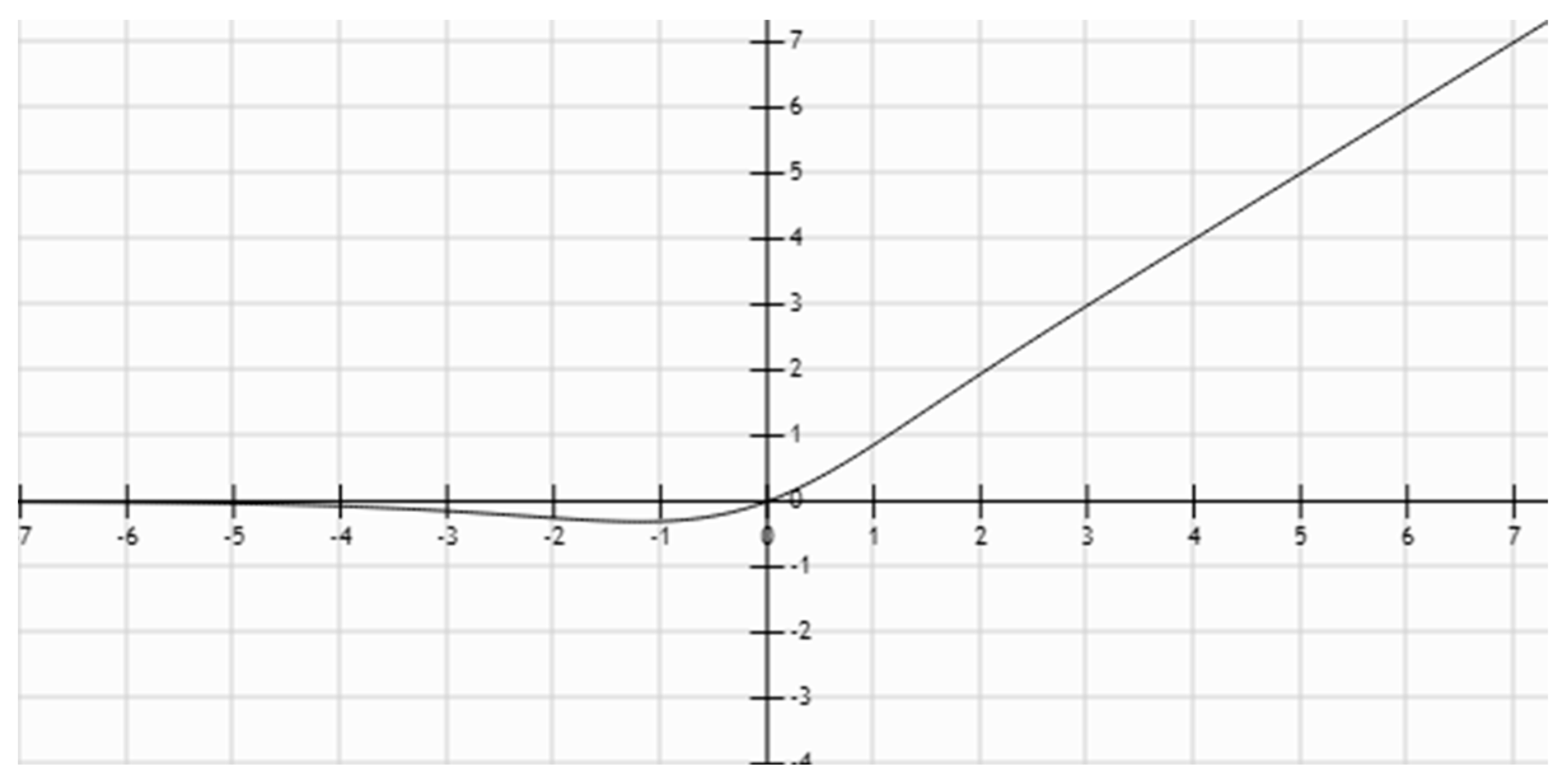 Applsci 12 07178 g004