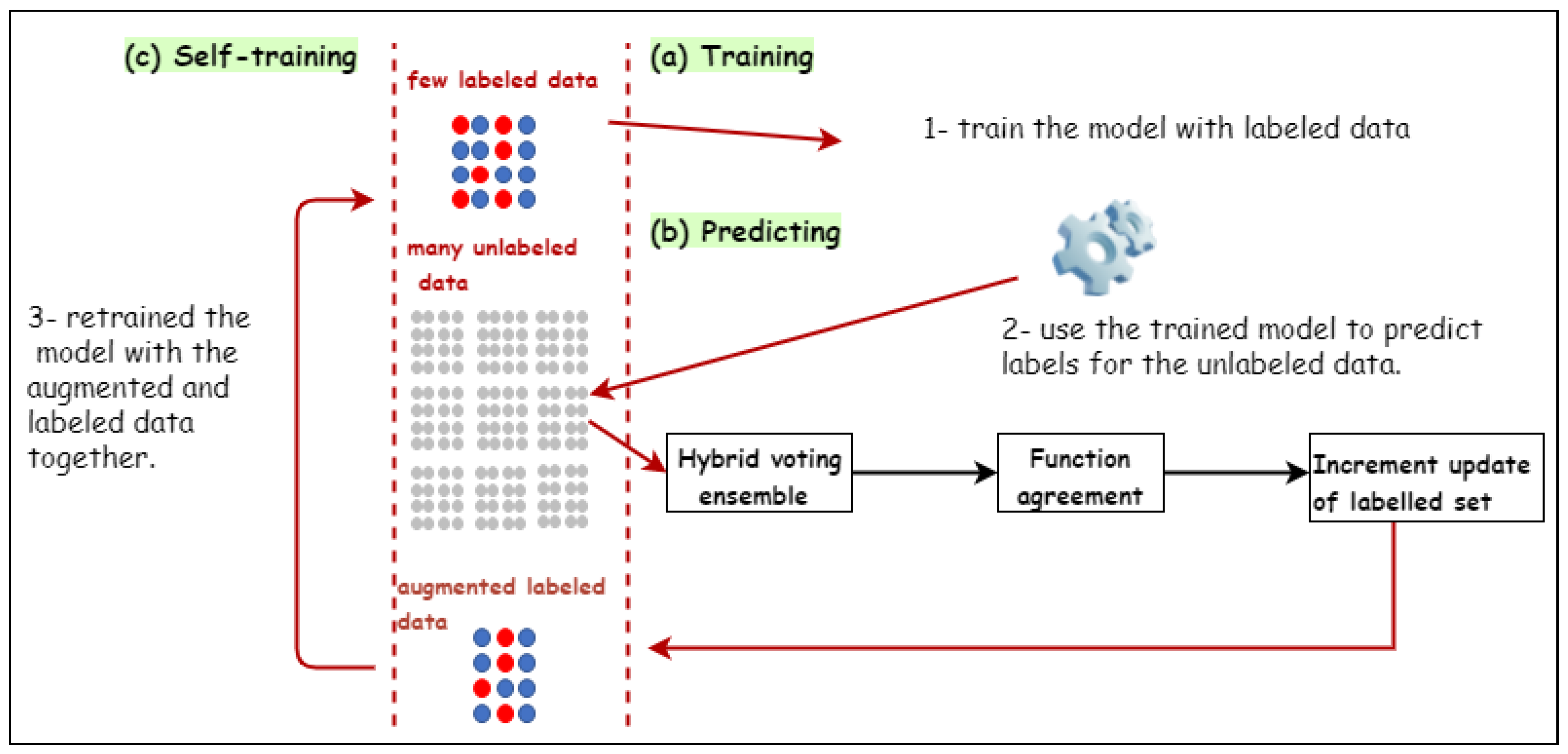 Applsci 12 07189 g001