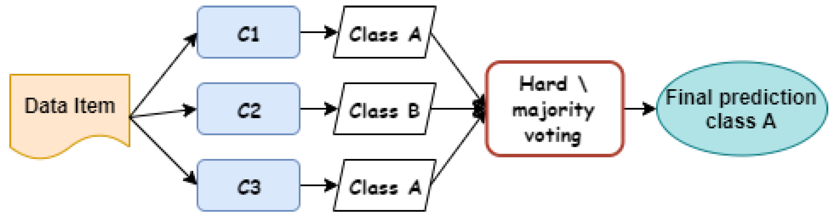 Applsci 12 07189 g002