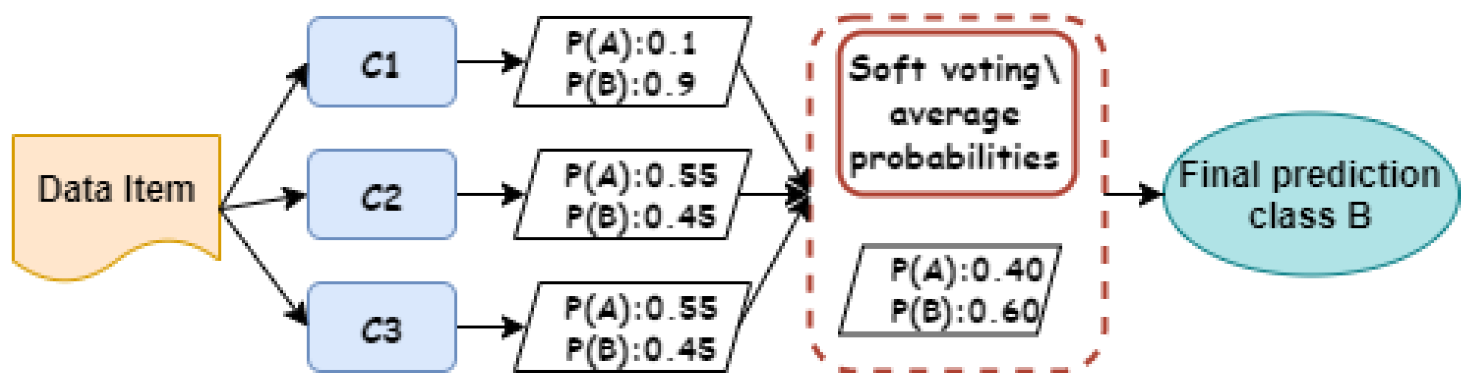 Applsci 12 07189 g003