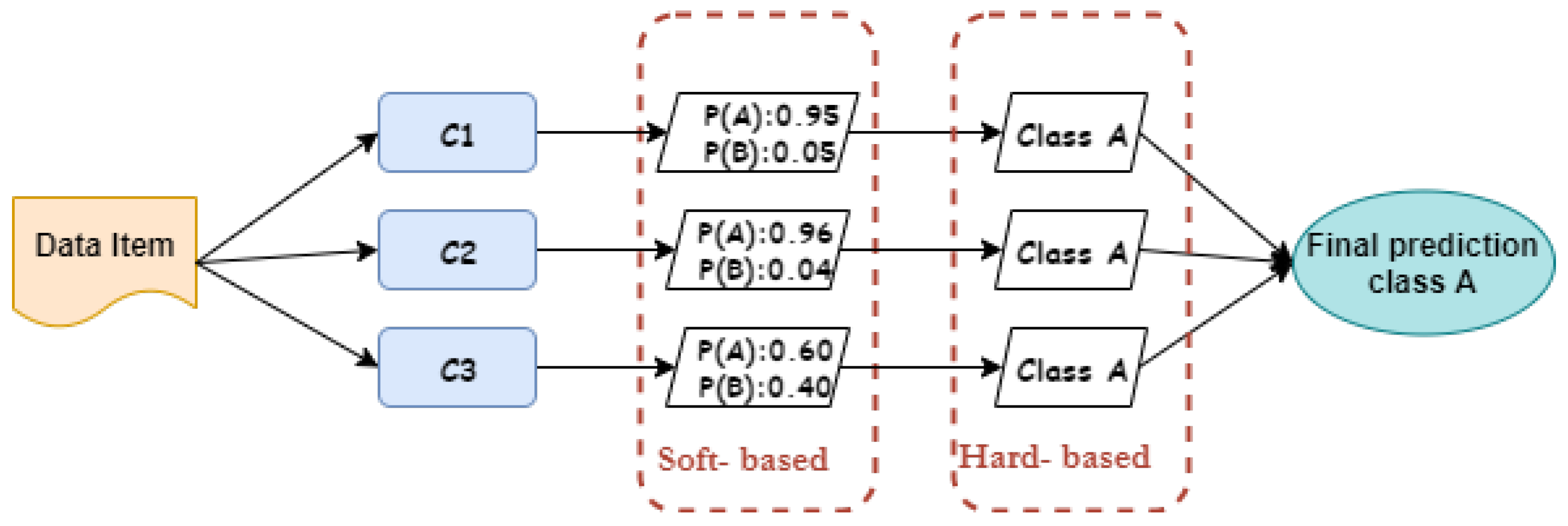 Applsci 12 07189 g004