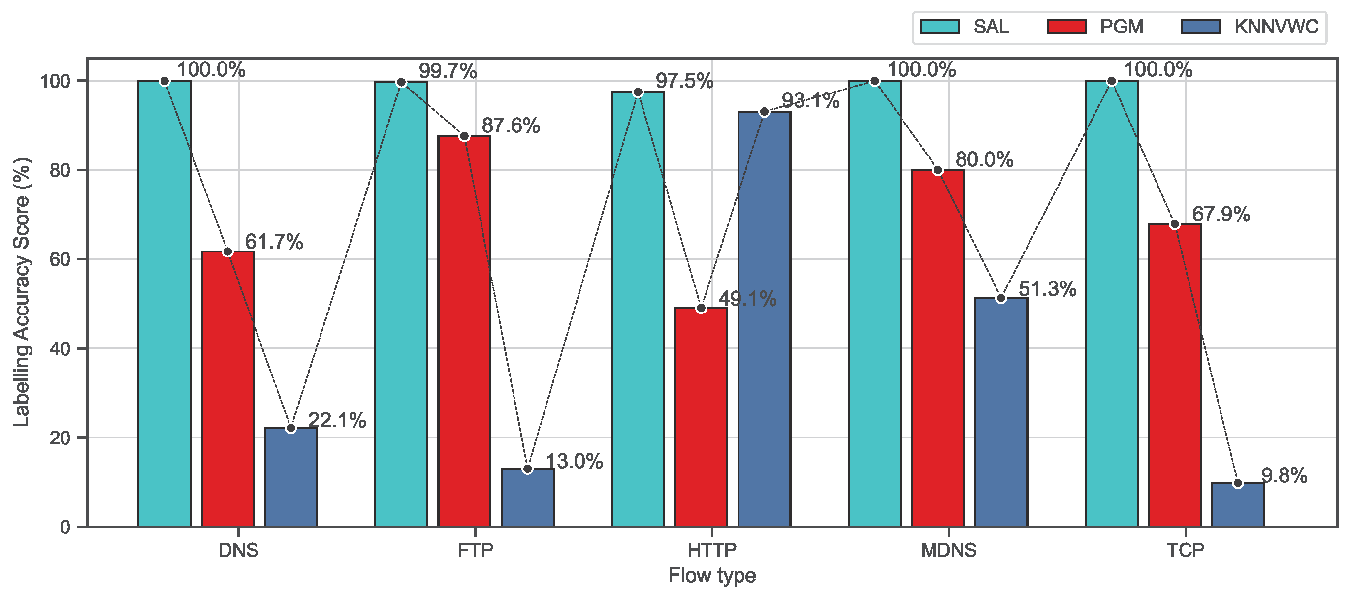 Applsci 12 07189 g010