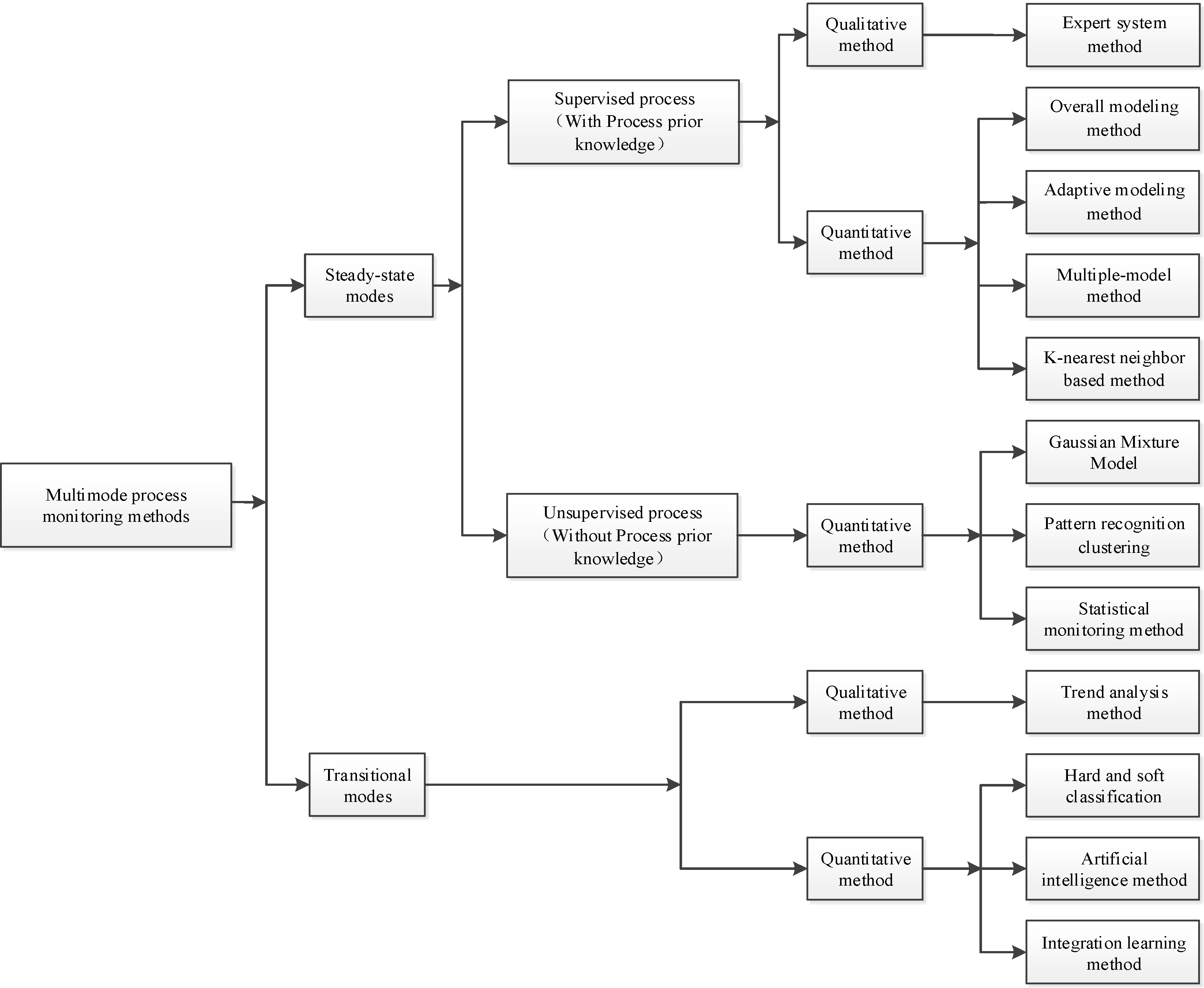 Applsci 12 07207 g001