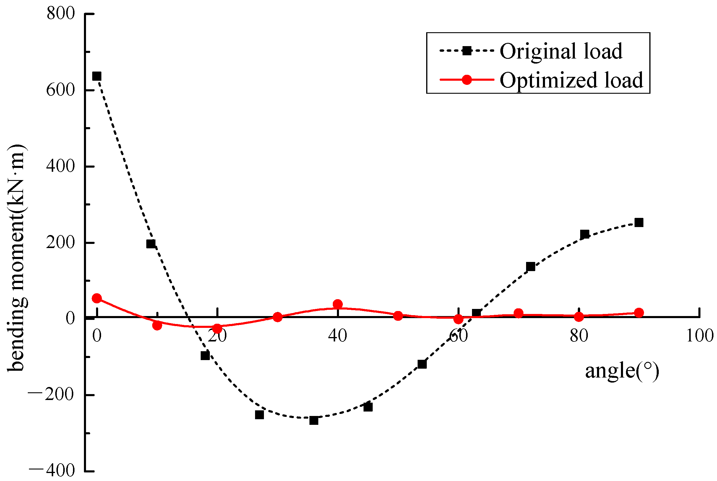 Applsci 12 07214 g008