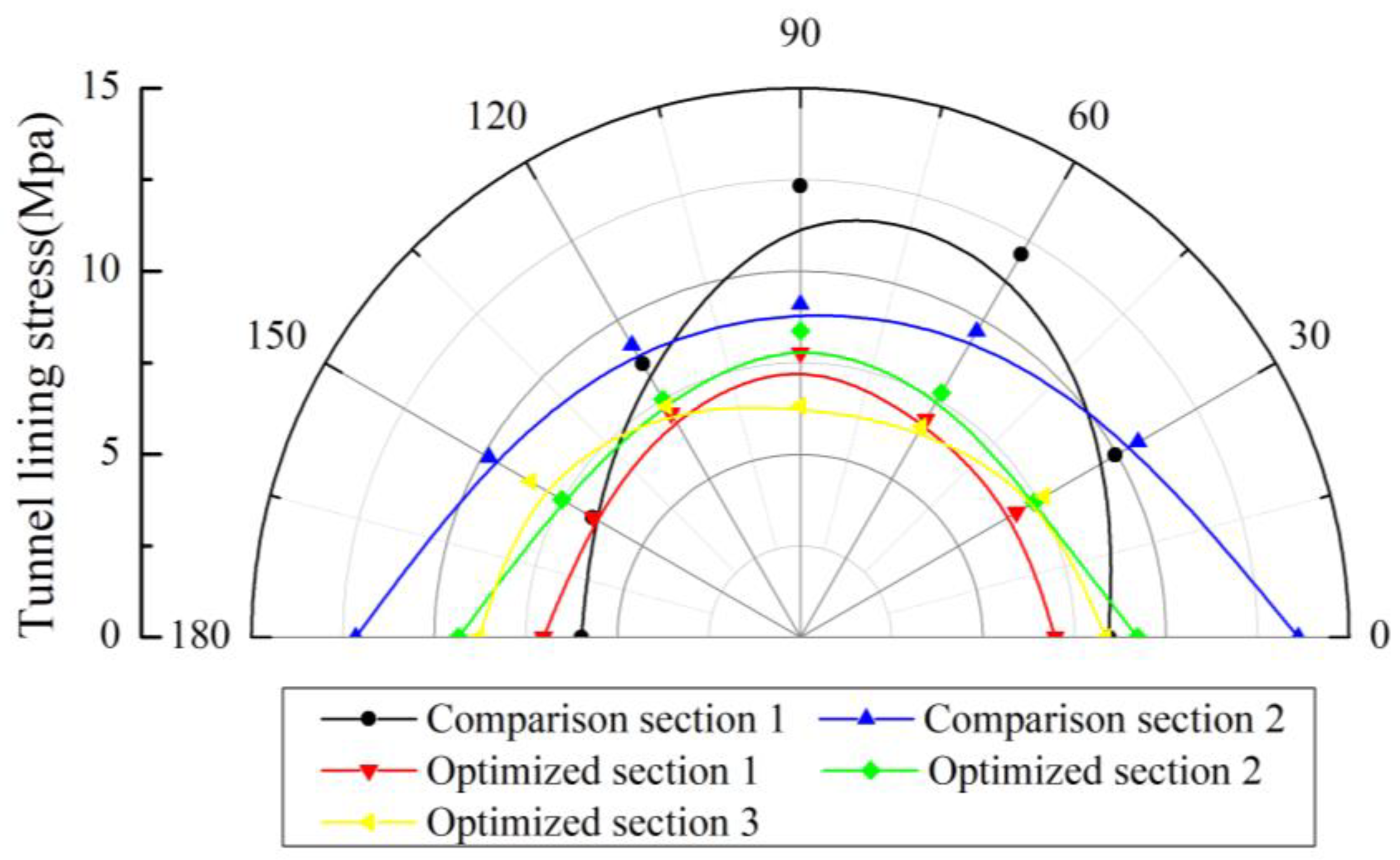 Applsci 12 07214 g015