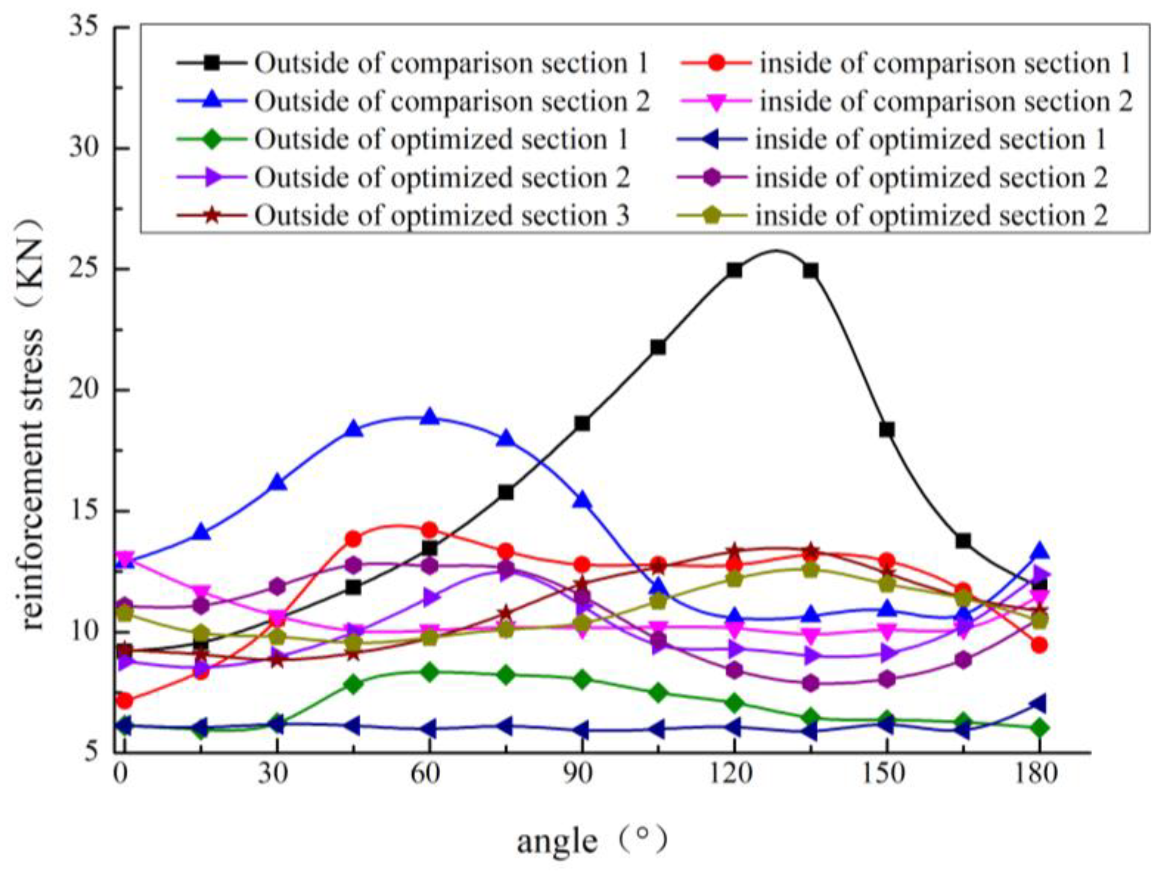 Applsci 12 07214 g016